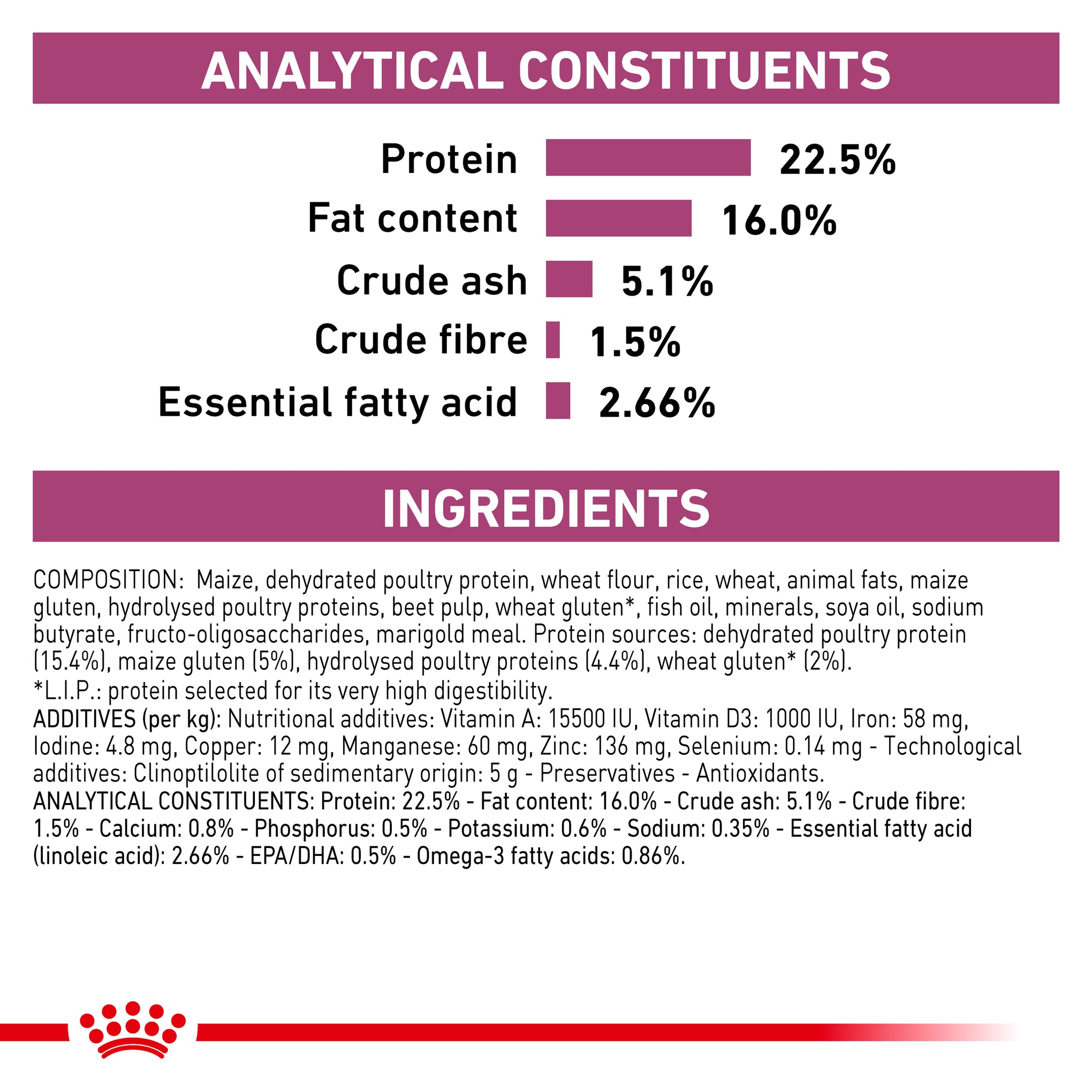 Royal Canin Veterinary Diet Early Renal Adult Dry Dog Food