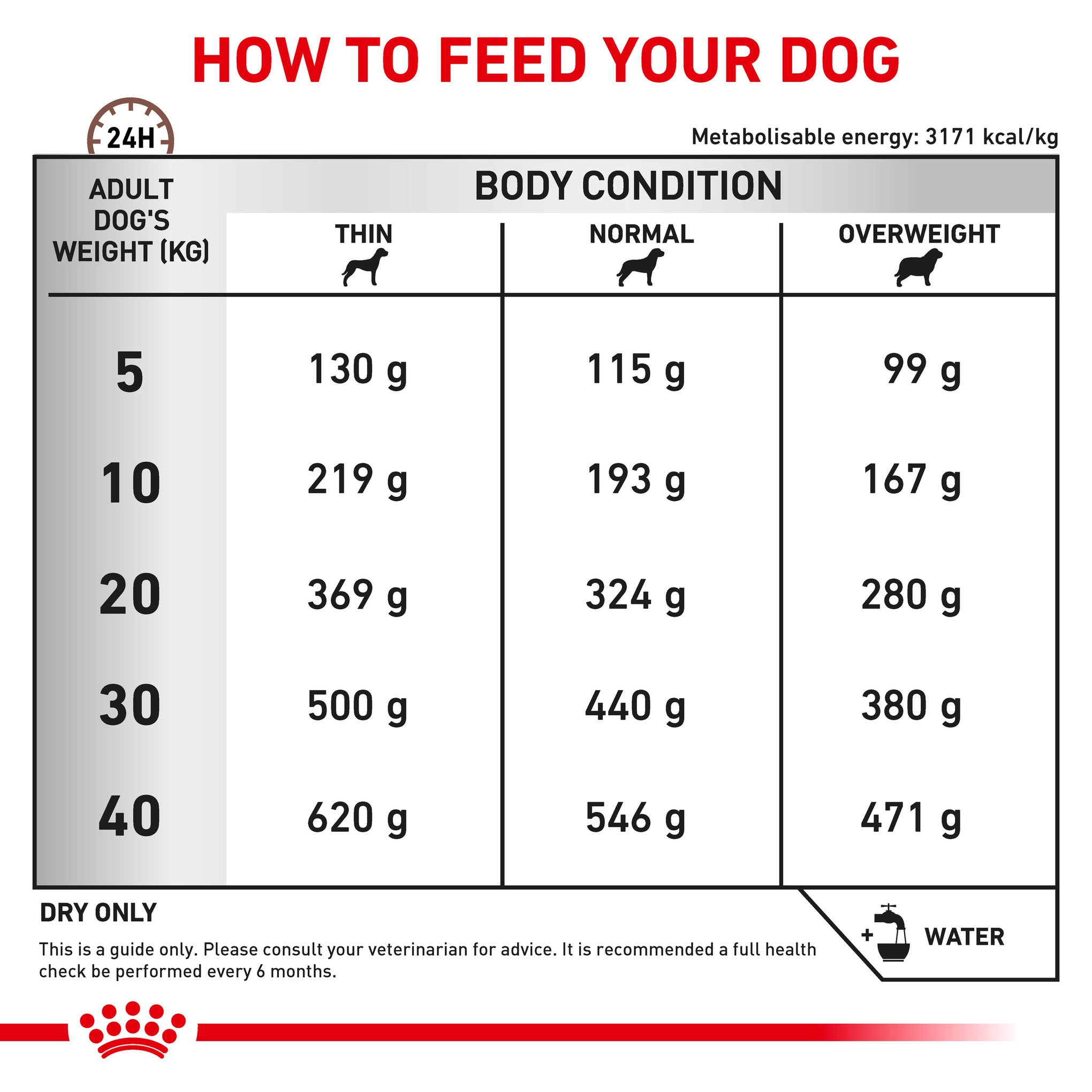 Royal Canin Veterinary Diet Gastrointestinal High Fibre Adult Dry Dog Food