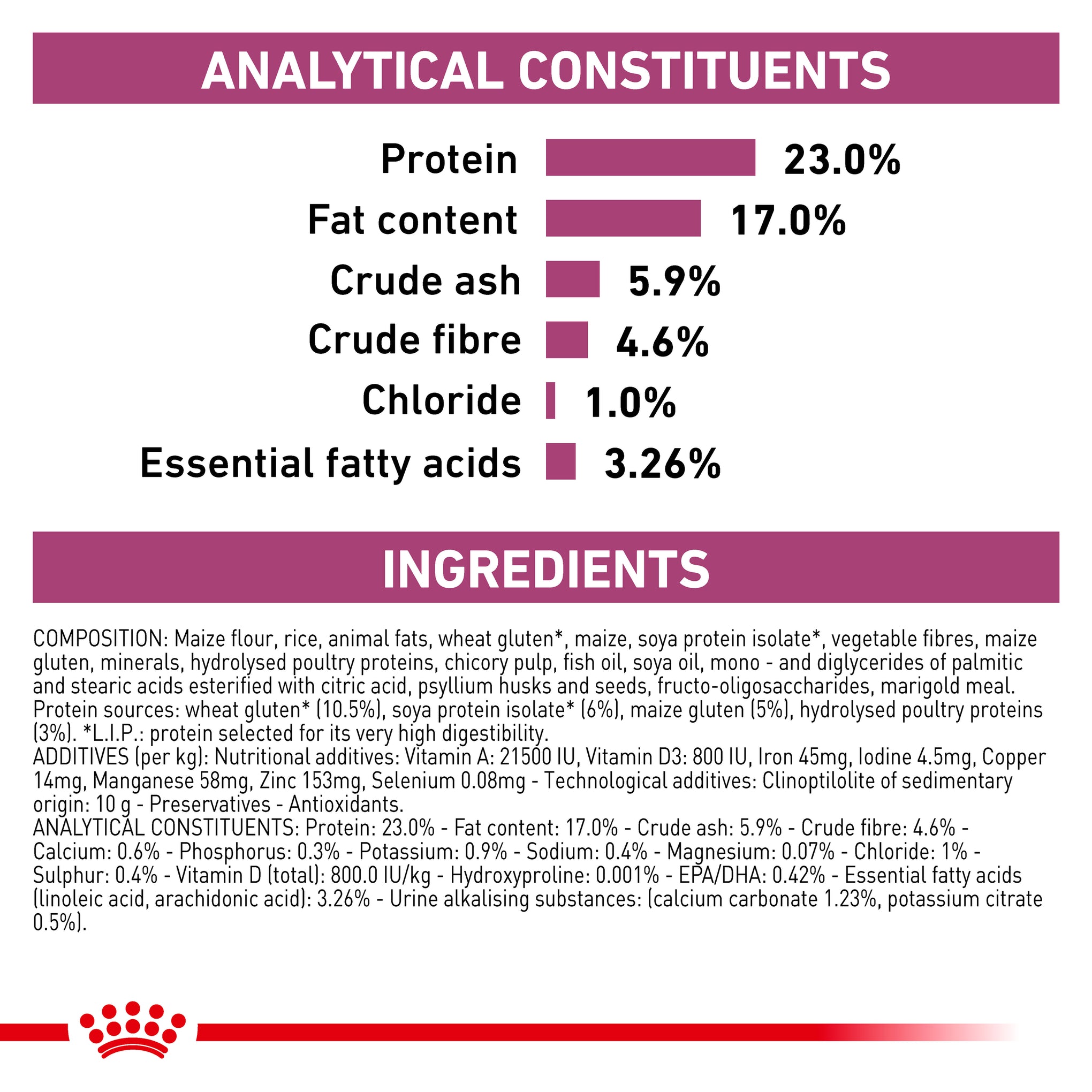 Royal Canin Veterinary Diet Renal Adult Dry Cat Food