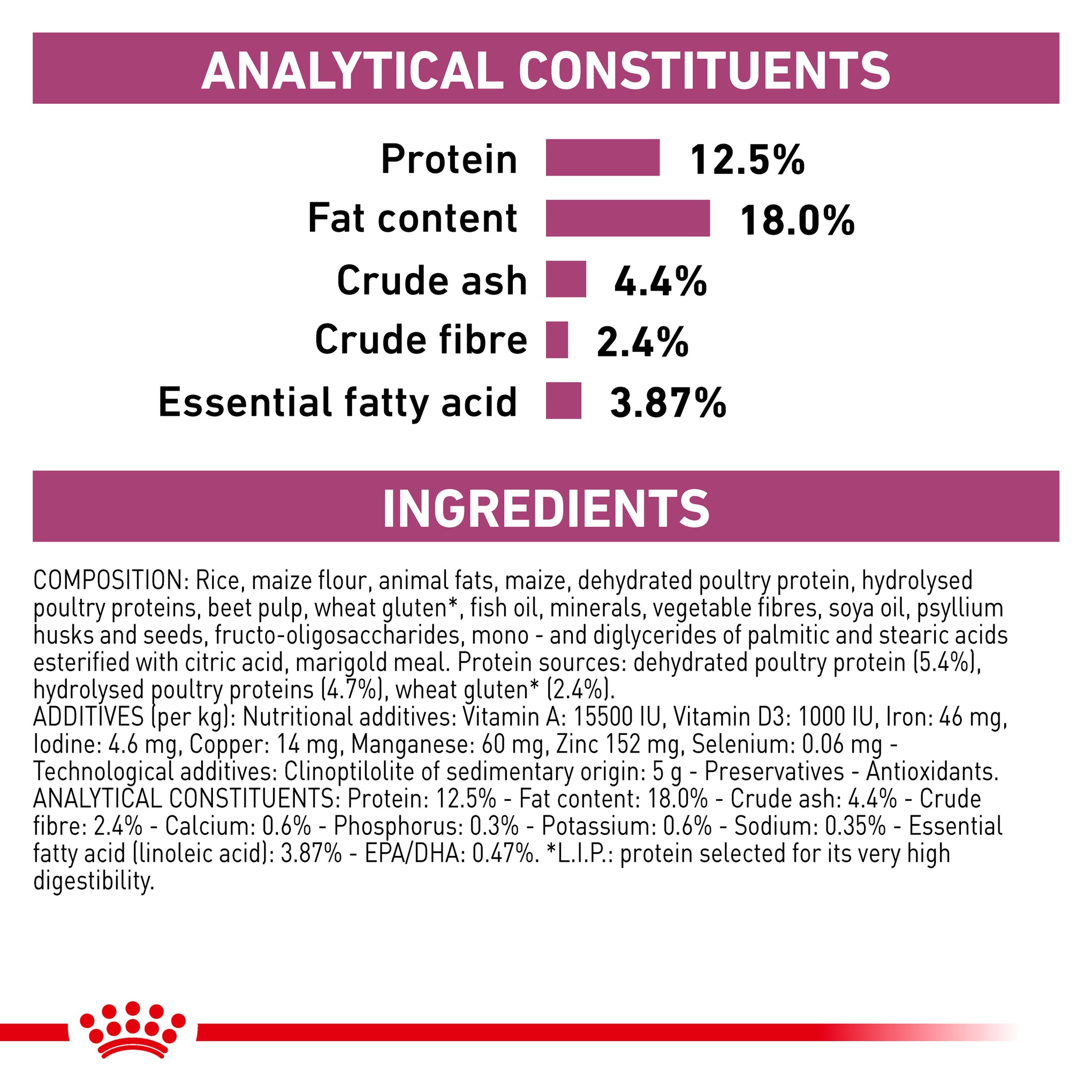 Royal Canin Veterinary Diet Renal Select Adult Dry Dog Food 2kg