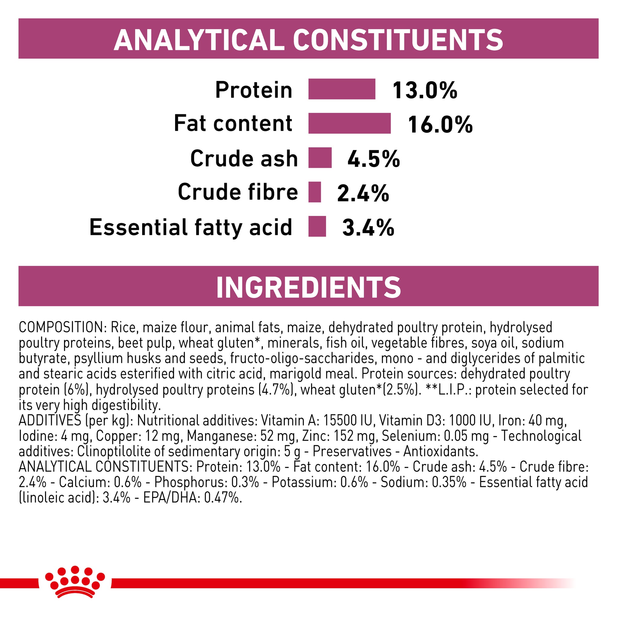 Royal Canin Veterinary Diet Renal Special Adult Dry Dog Food 2kg