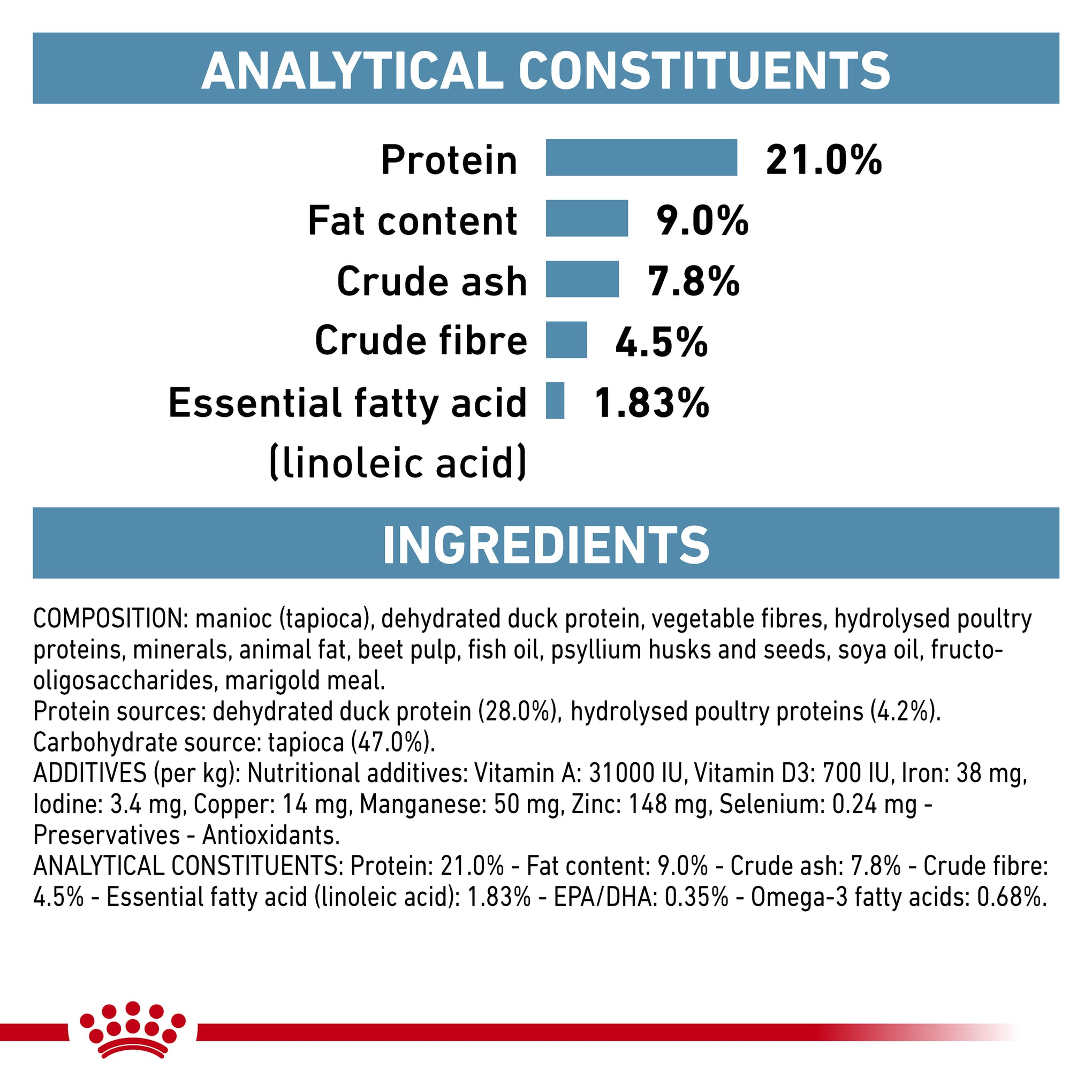 Royal Canin Veterinary Diet Sensitivity Control Adult Dry Dog Food