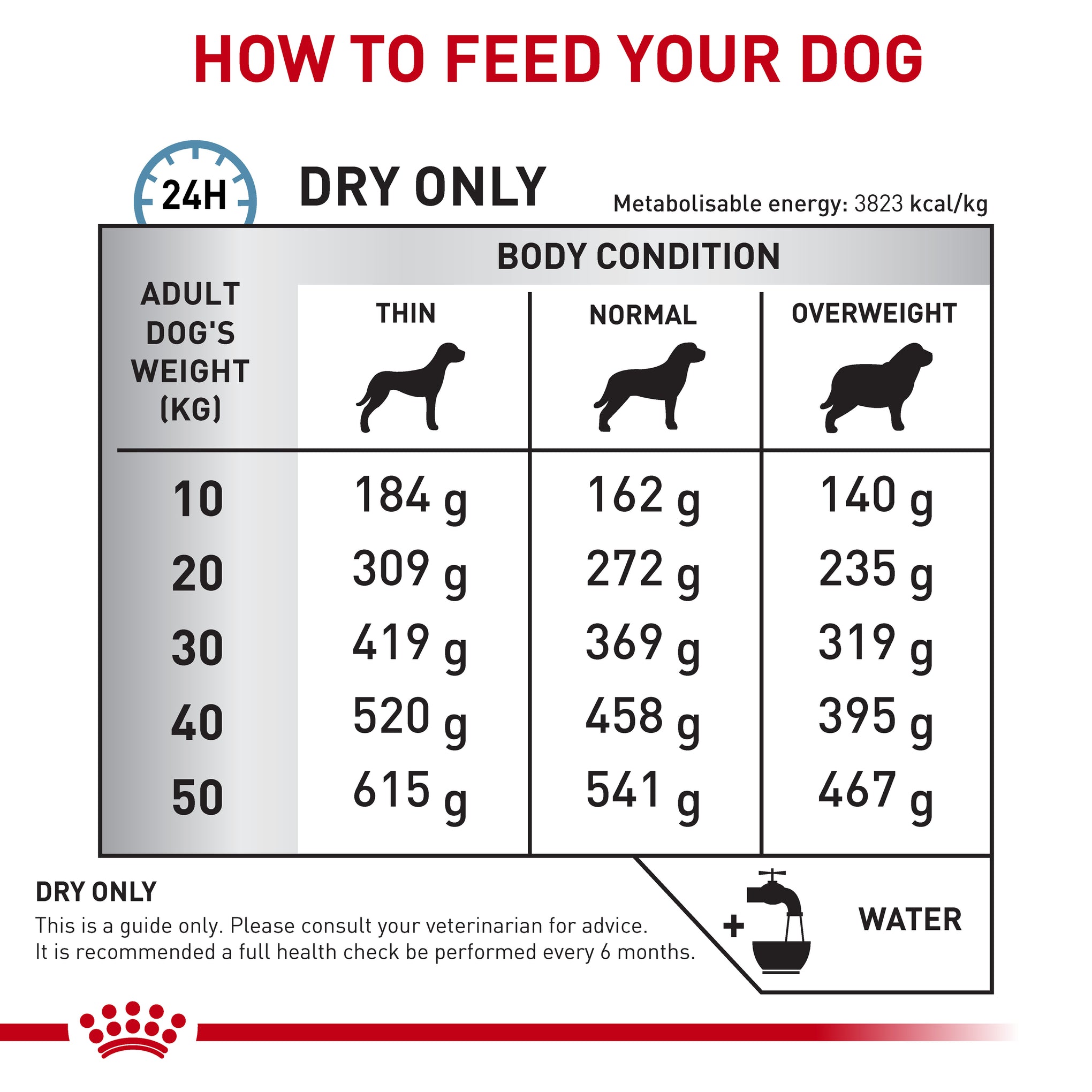Royal Canin Veterinary Diet Skintopic Adult Dry Dog Food