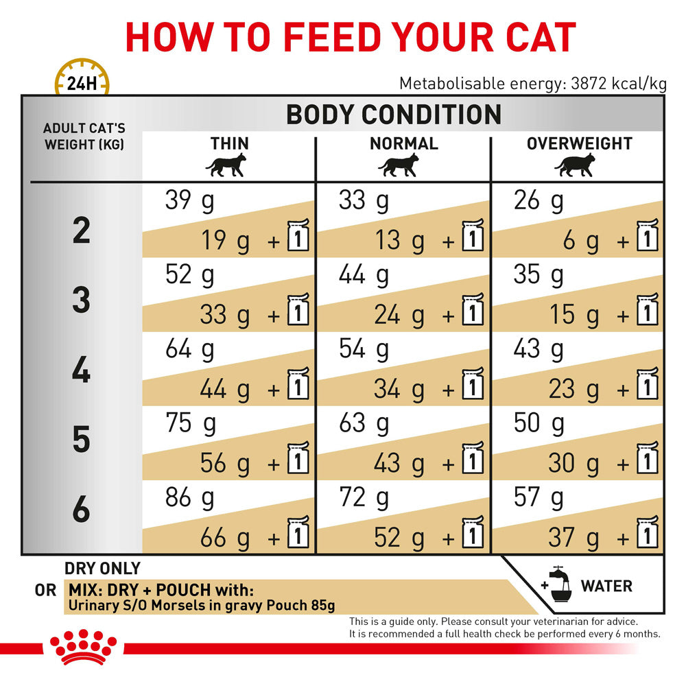 Royal Canin Veterinary Diet Urinary S/O Adult Dry Cat Food