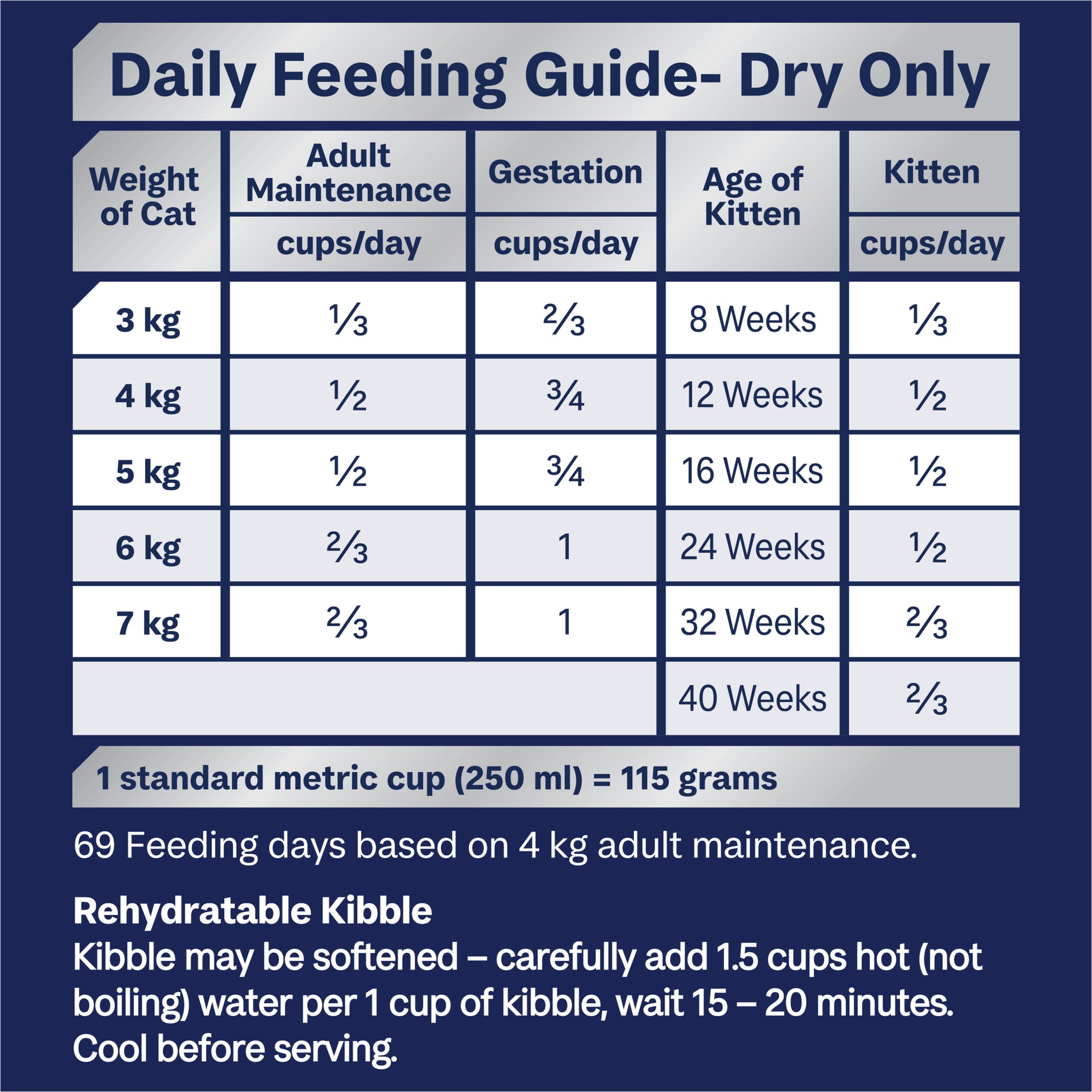 Advance Chicken and Ocean Fish Adult Dry Multi-Cat Food