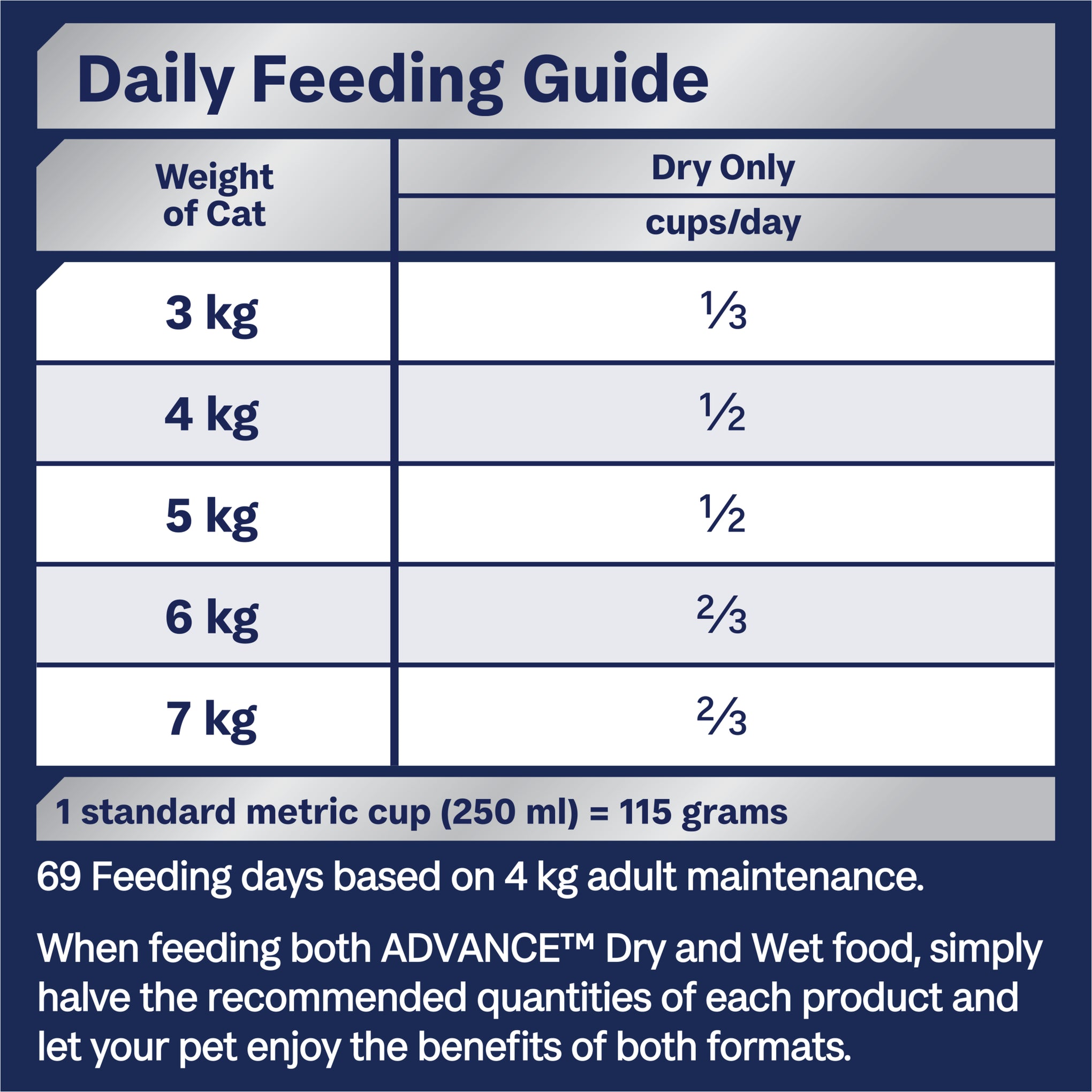 Advance Healthy Ageing Chicken Adult Dry Cat Food 4kg