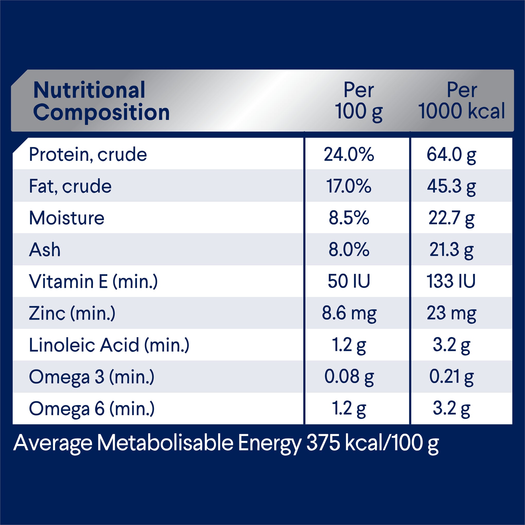 Advance Turkey And Rice Adult Medium Breed Dry Dog Food 20kg