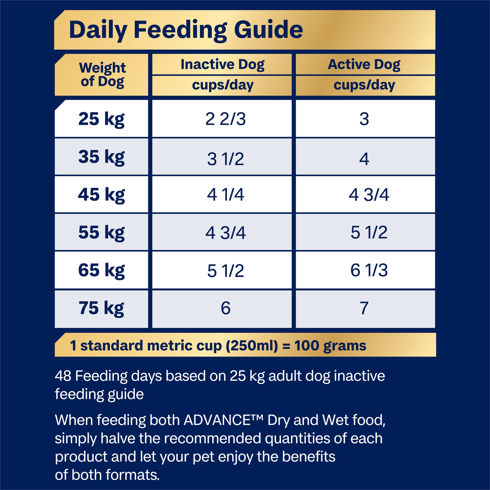 Advance Turkey with Rice Large Oodles Adult Dry Dog Food 13kg