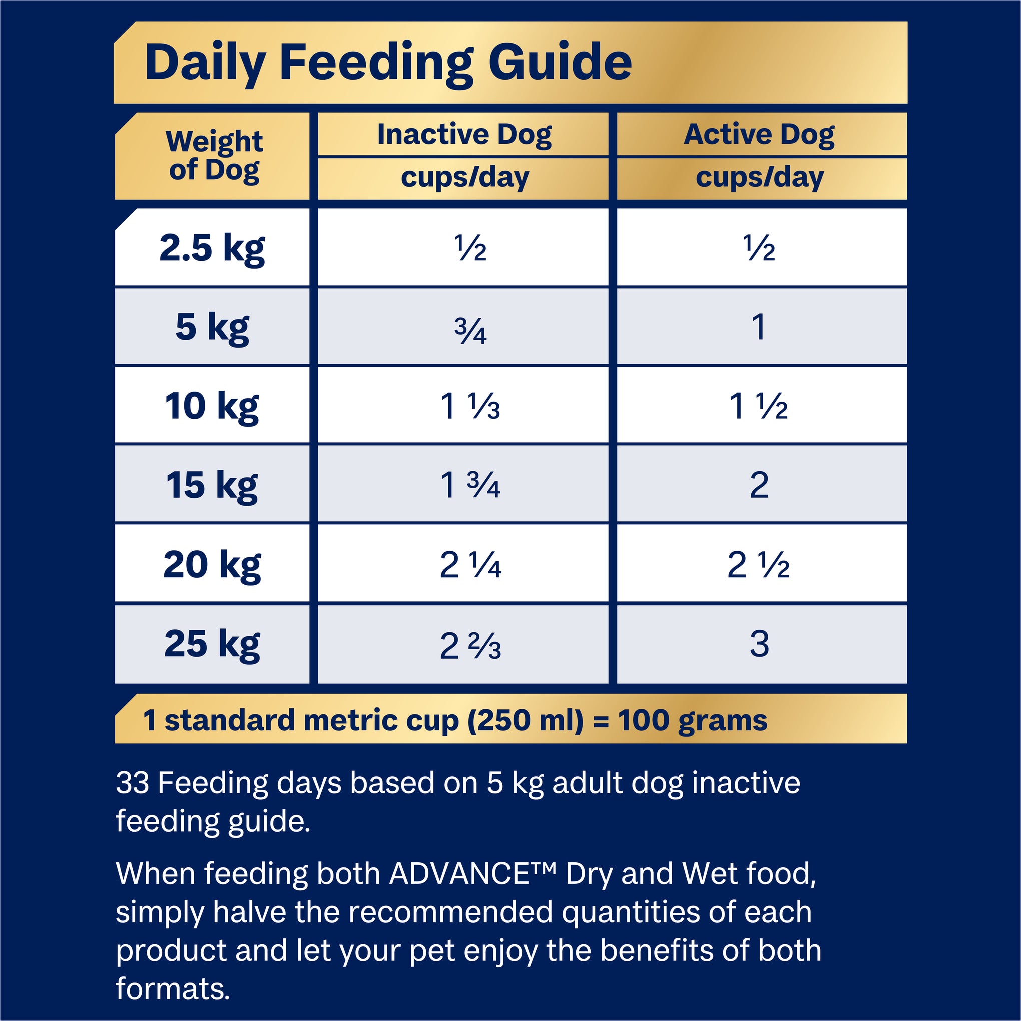 Advance Turkey with Rice Small Oodles Adult Dry Dog Food