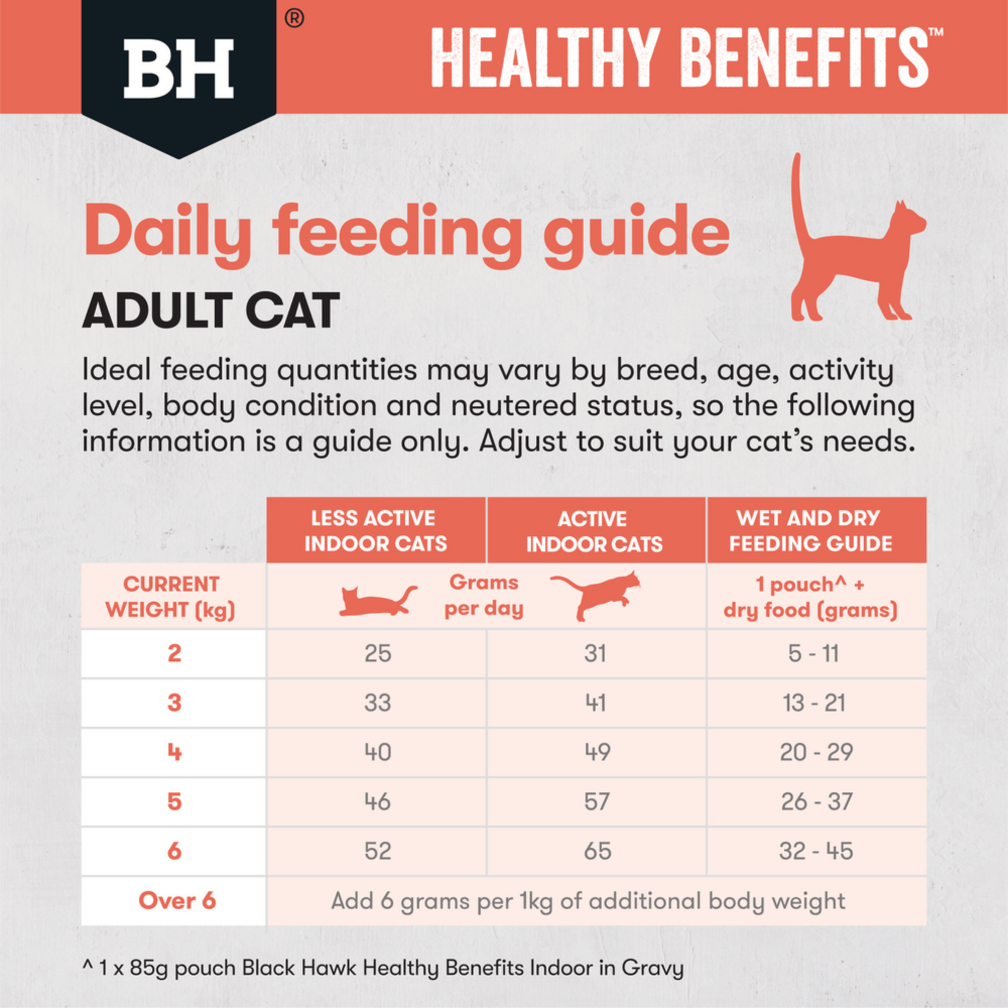 Black Hawk Adult Healthy Benefits Indoor Chicken Dry Cat Food 4kg
