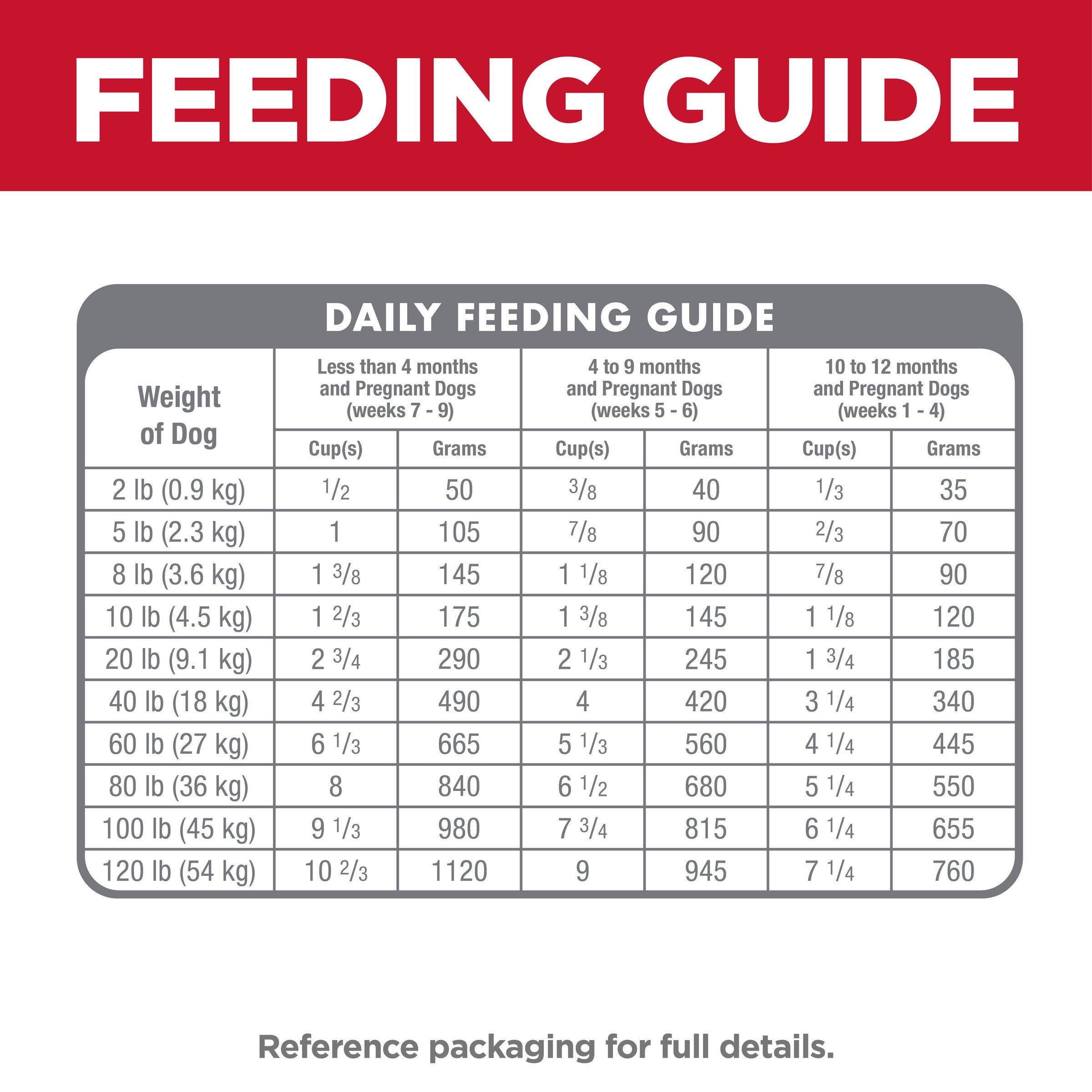 Puppy food science diet hotsell