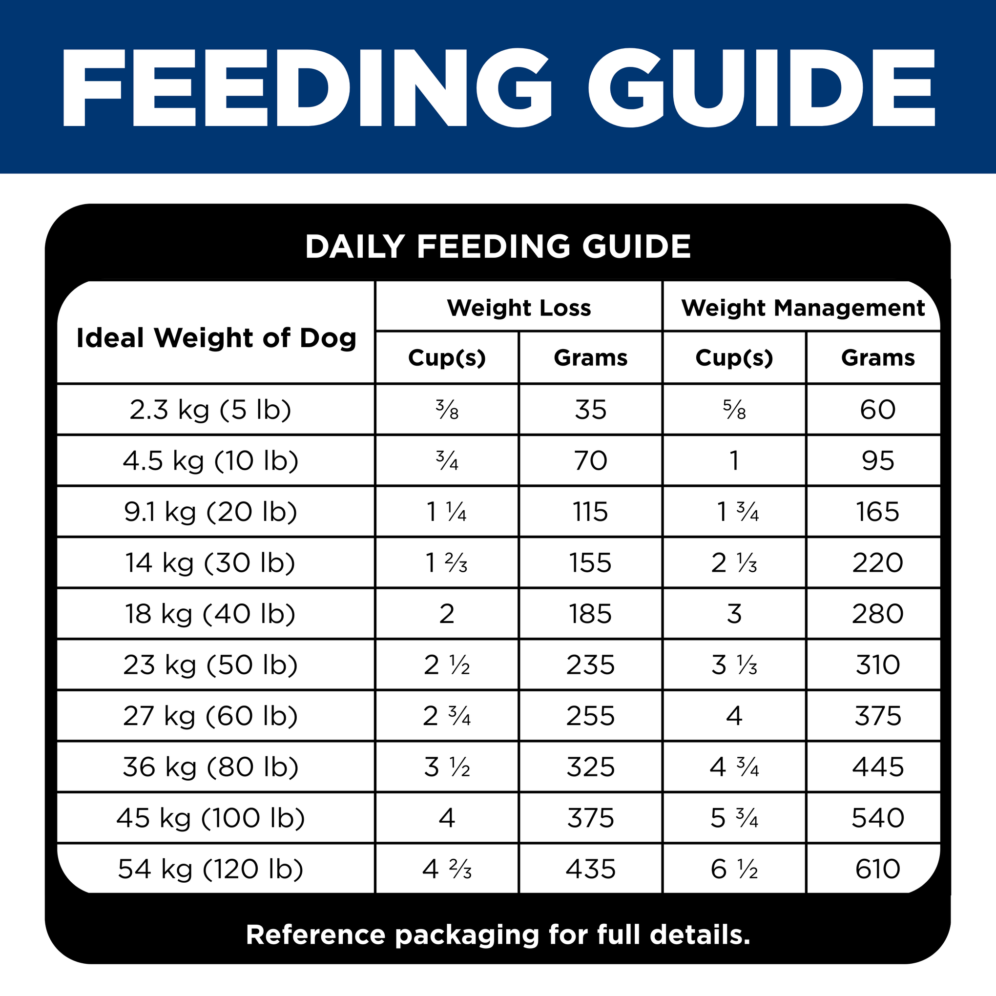 Hill's Science Diet Adult Perfect Weight Dry Dog Food