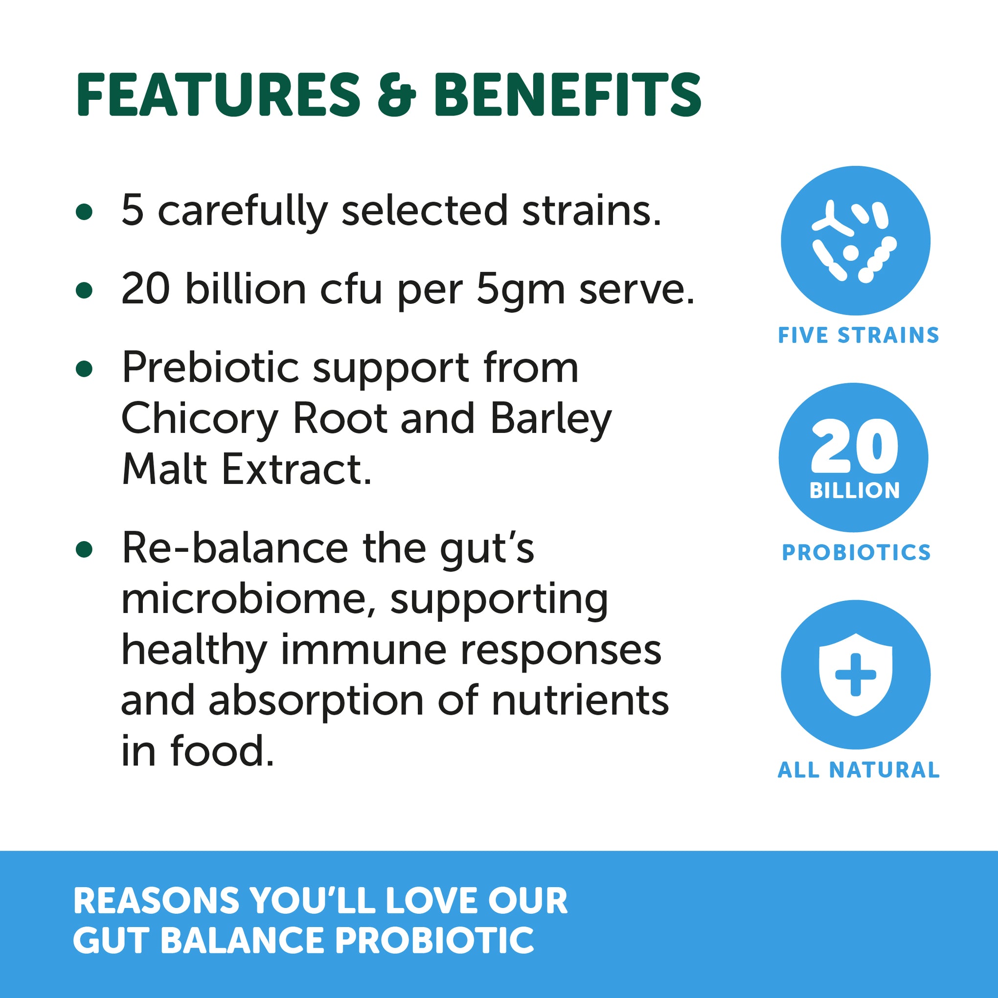 Natural Animal Solutions Gut Balance ProBiotic Natural Blend for Dogs and Cats