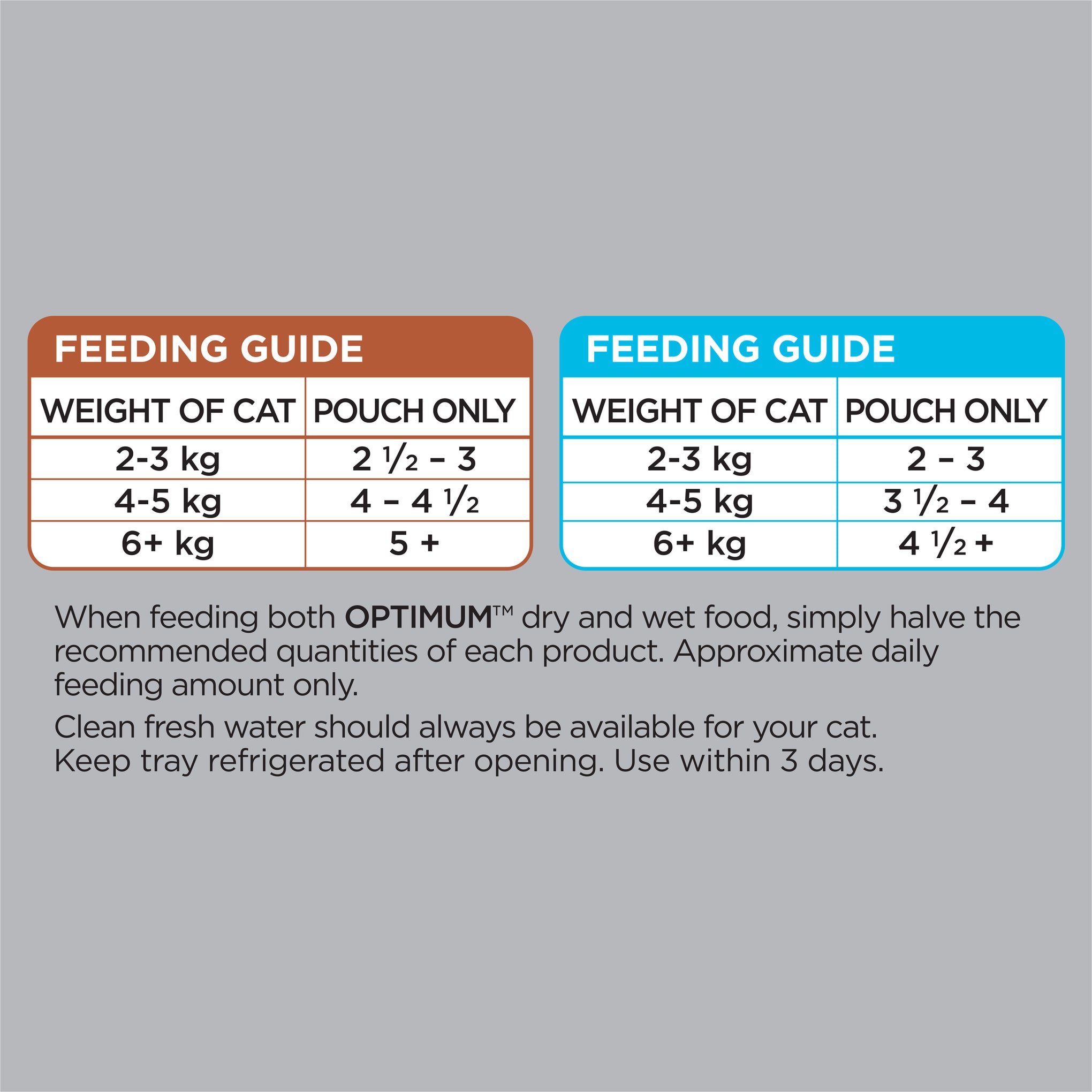 Optimum Urinary Care With Ocean Fish Chunks In Jelly Adult Wet Cat Food 85g x 24