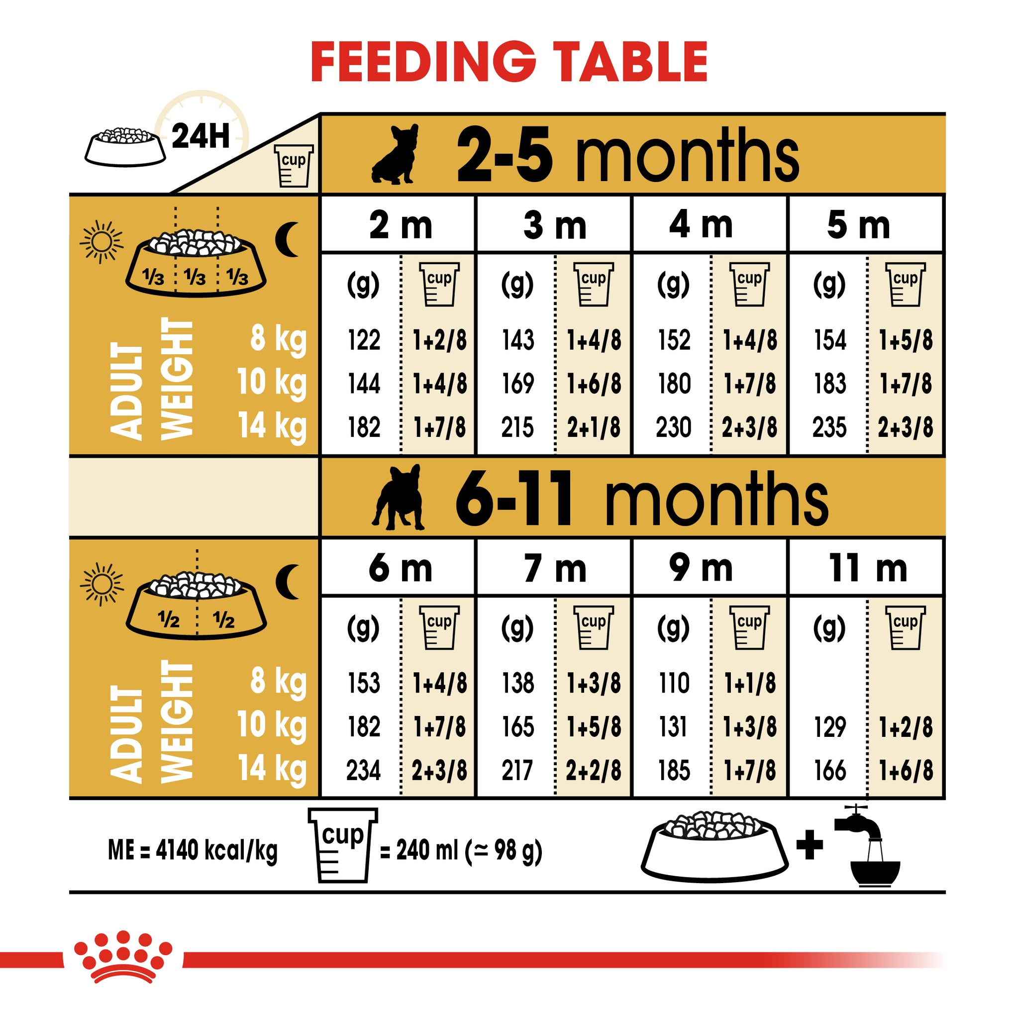 Royal Canin Dog French Bulldog Puppy Dry Food 3kg