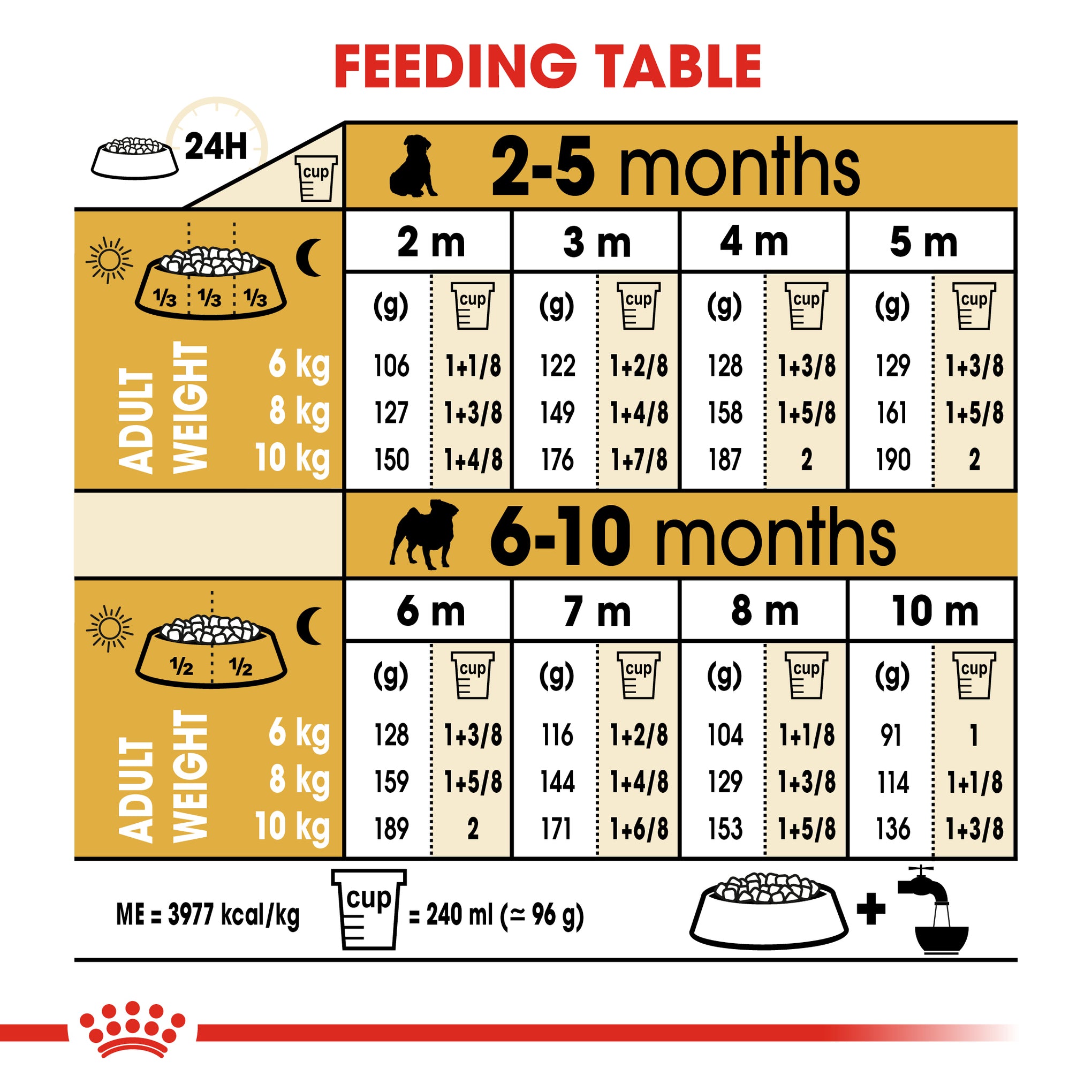 Royal Canin Dog Pug Puppy Dry Food 1.5kg