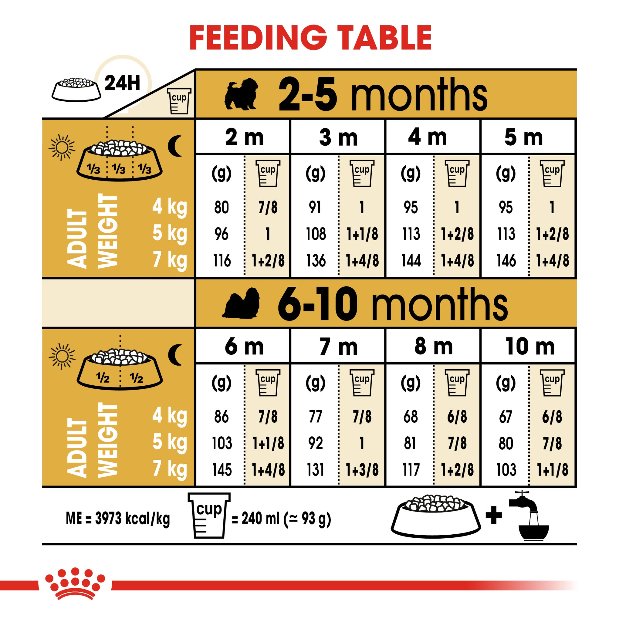 Royal Canin Dog Shih Tzu Puppy Dry Food 1.5kg