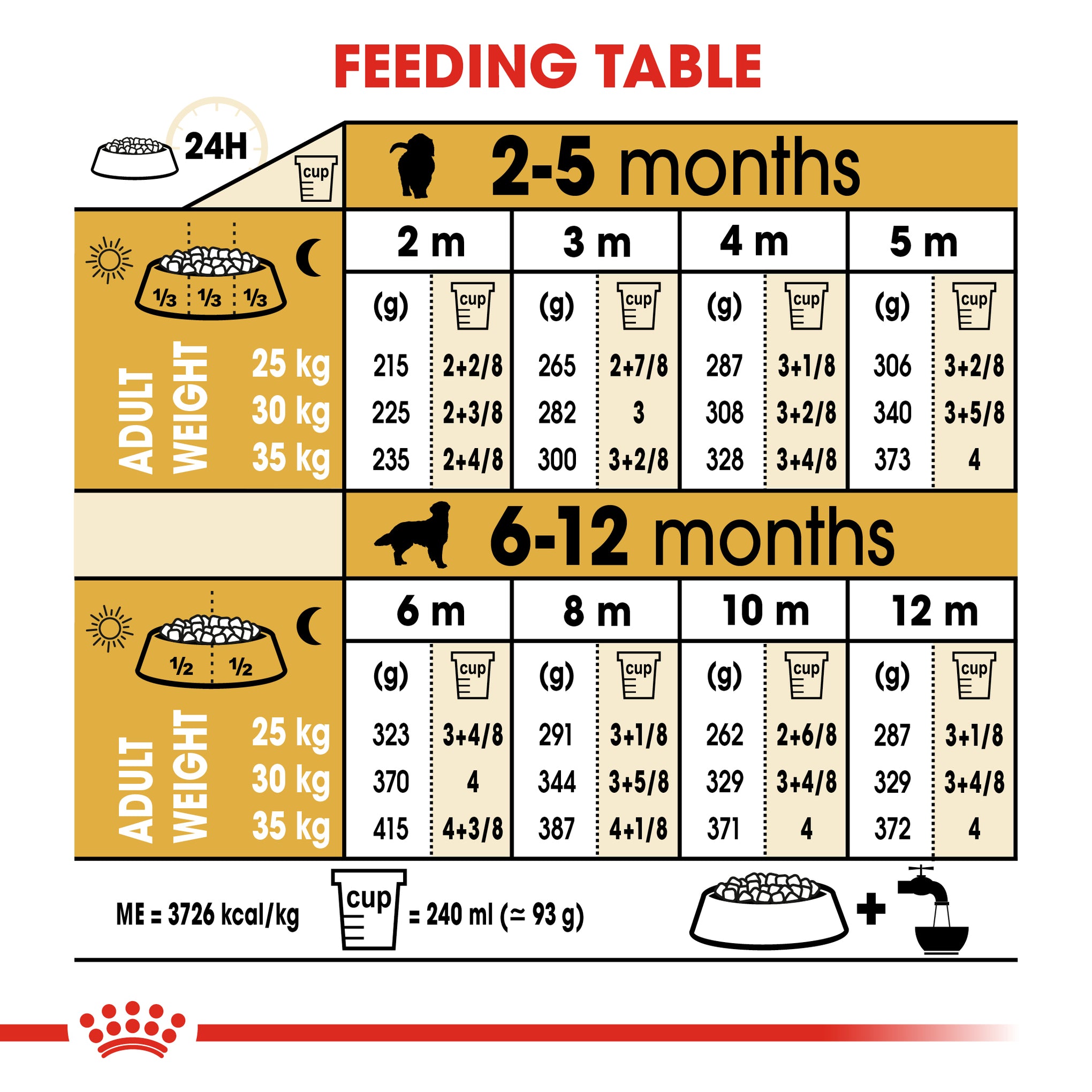 Royal Canin Golden Retriever Puppy Dry Dog Food 12kg