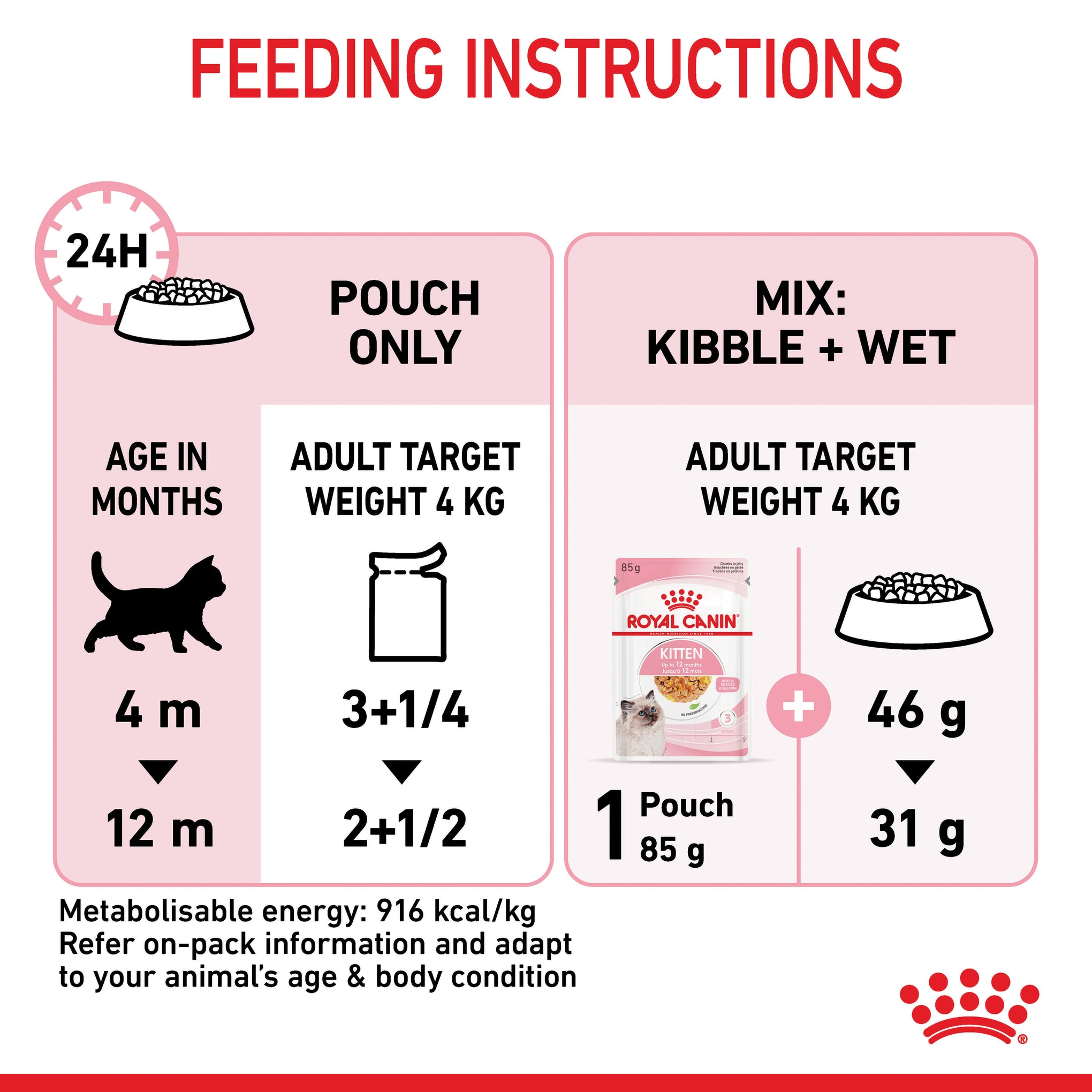 Royal Canin Kitten Instinctive with Jelly Wet Cat Food Pouches 85g x 12