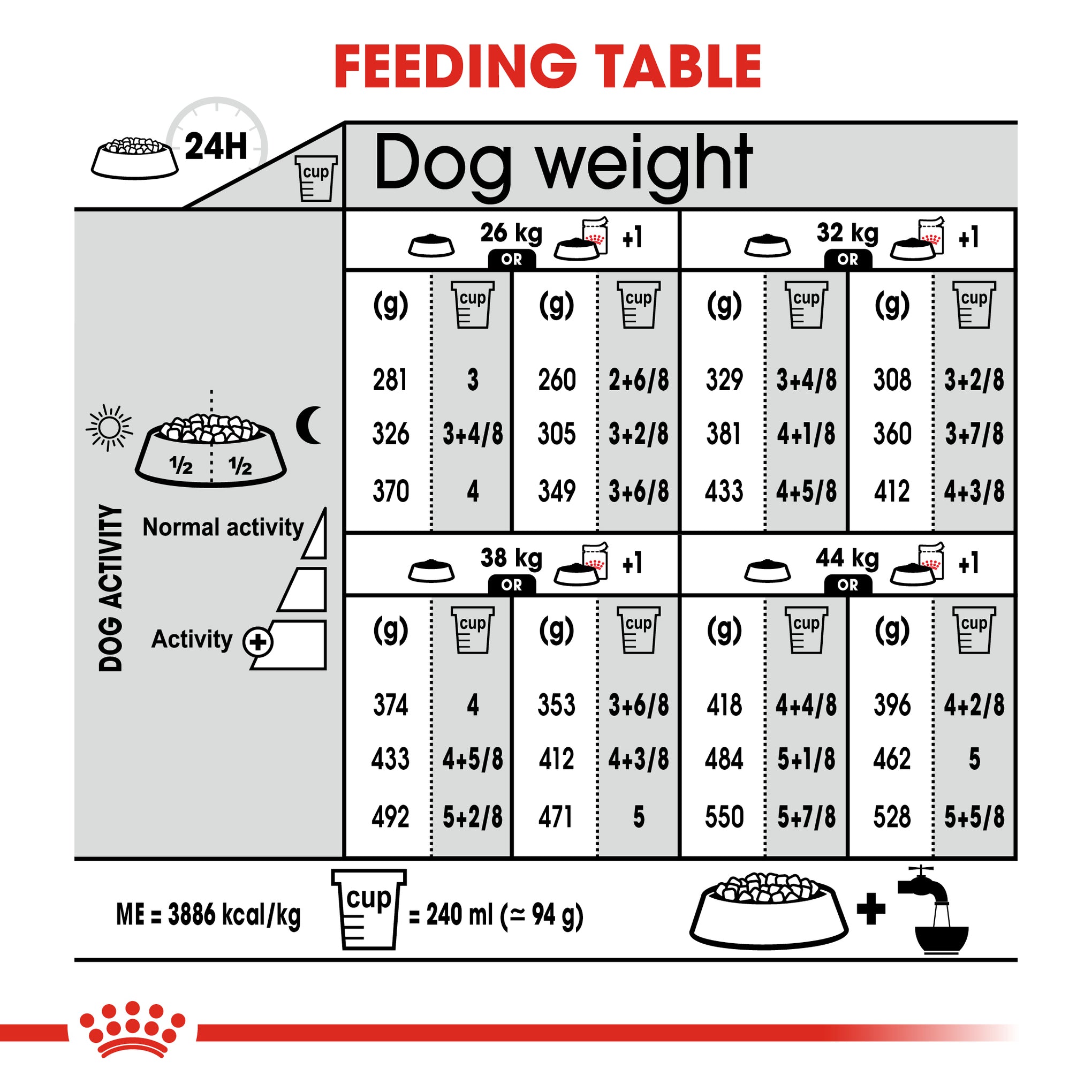 Royal Canin Maxi Digestive Care Adult Dry Dog Food 12kg
