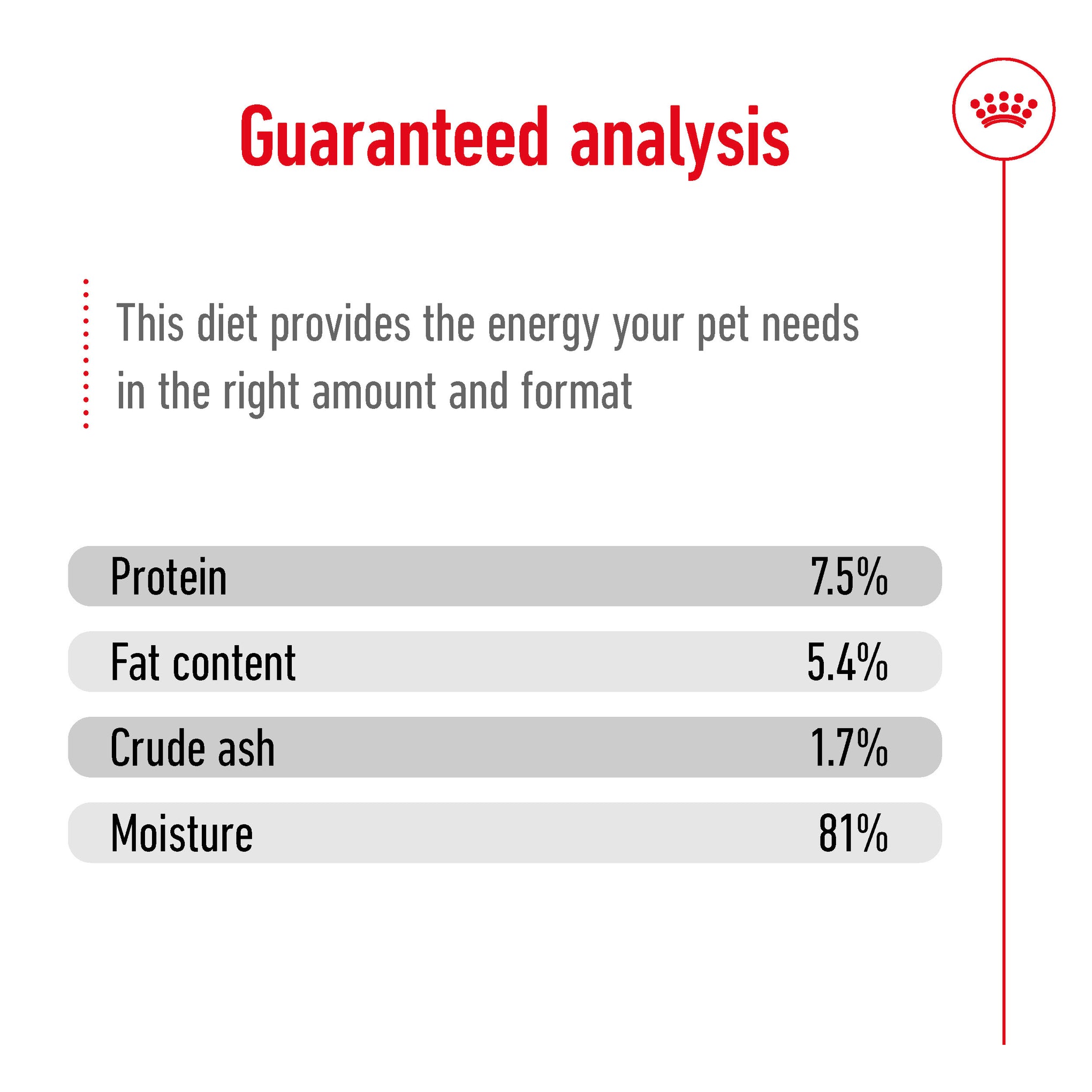 Royal Canin Medium Adult Wet Dog Food Pouches 140g x 10