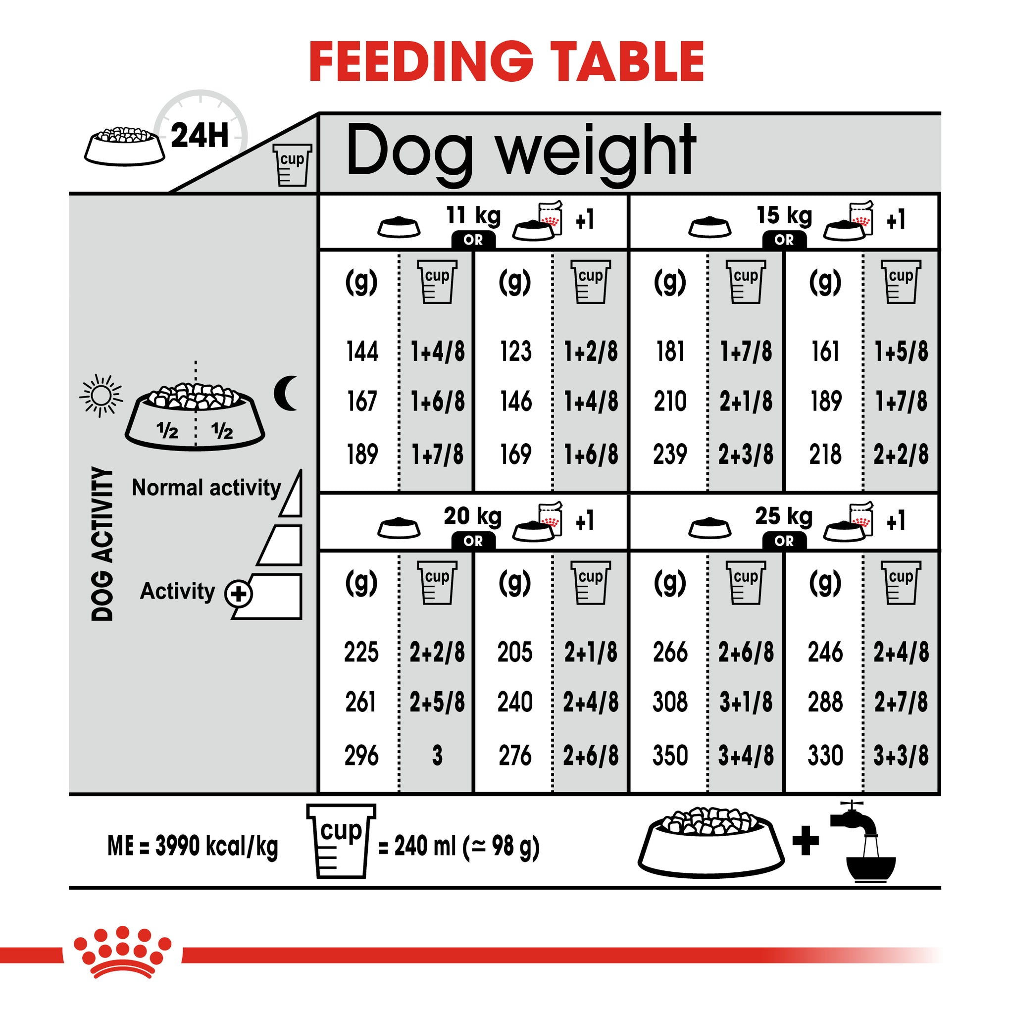 Royal Canin Medium Digestive Care Adult Dry Dog Food 12kg