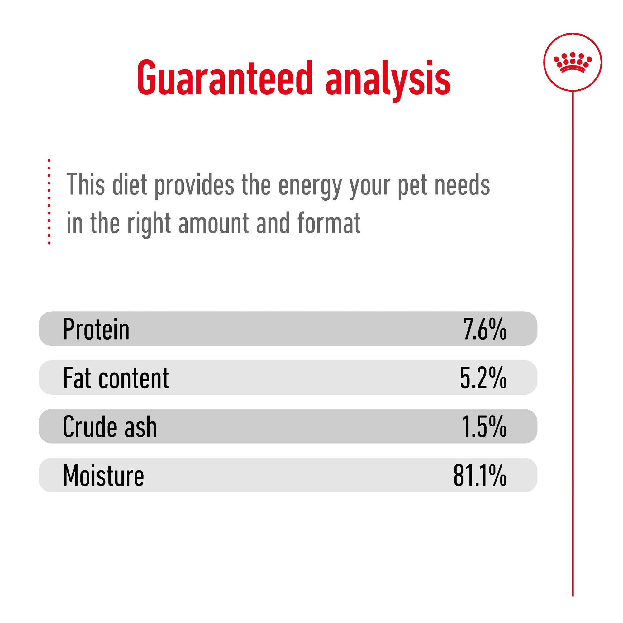 Royal Canin Mini Adult Wet Dog Food Pouches 85g x 12