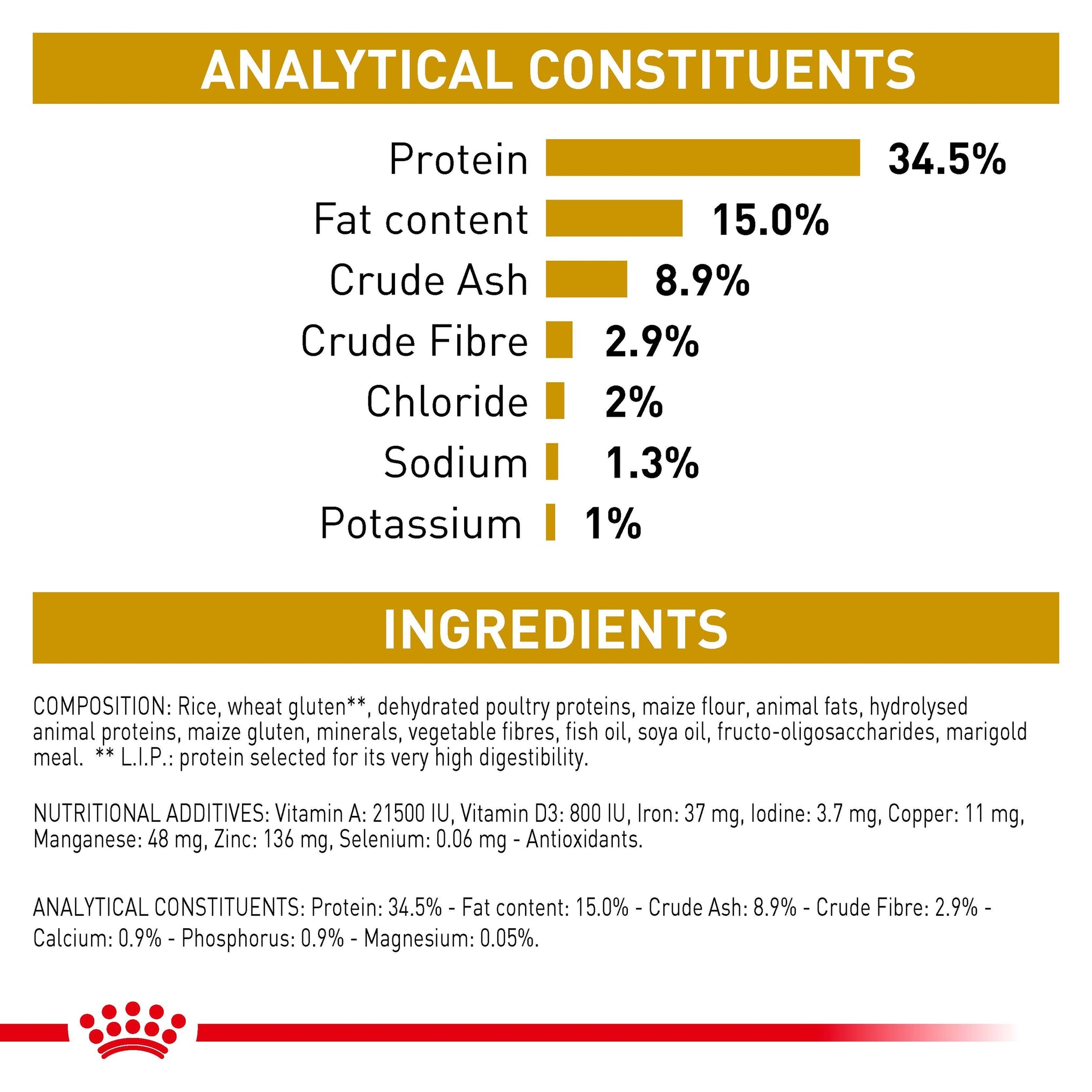Royal Canin Veterinary Diet Urinary S/O Adult Dry Cat Food