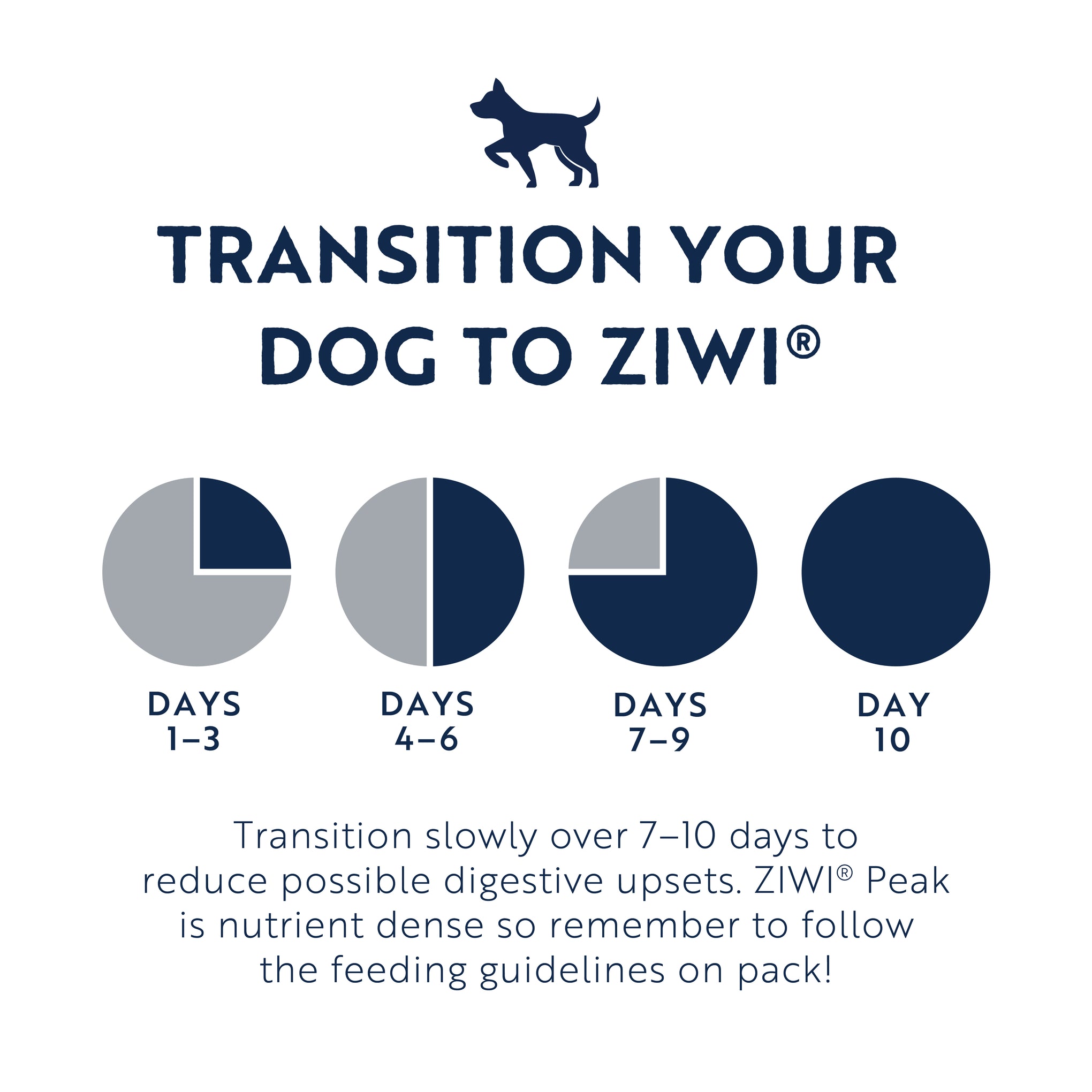 Ziwi Peak Dog Food Air Dried Mackerel & Lamb