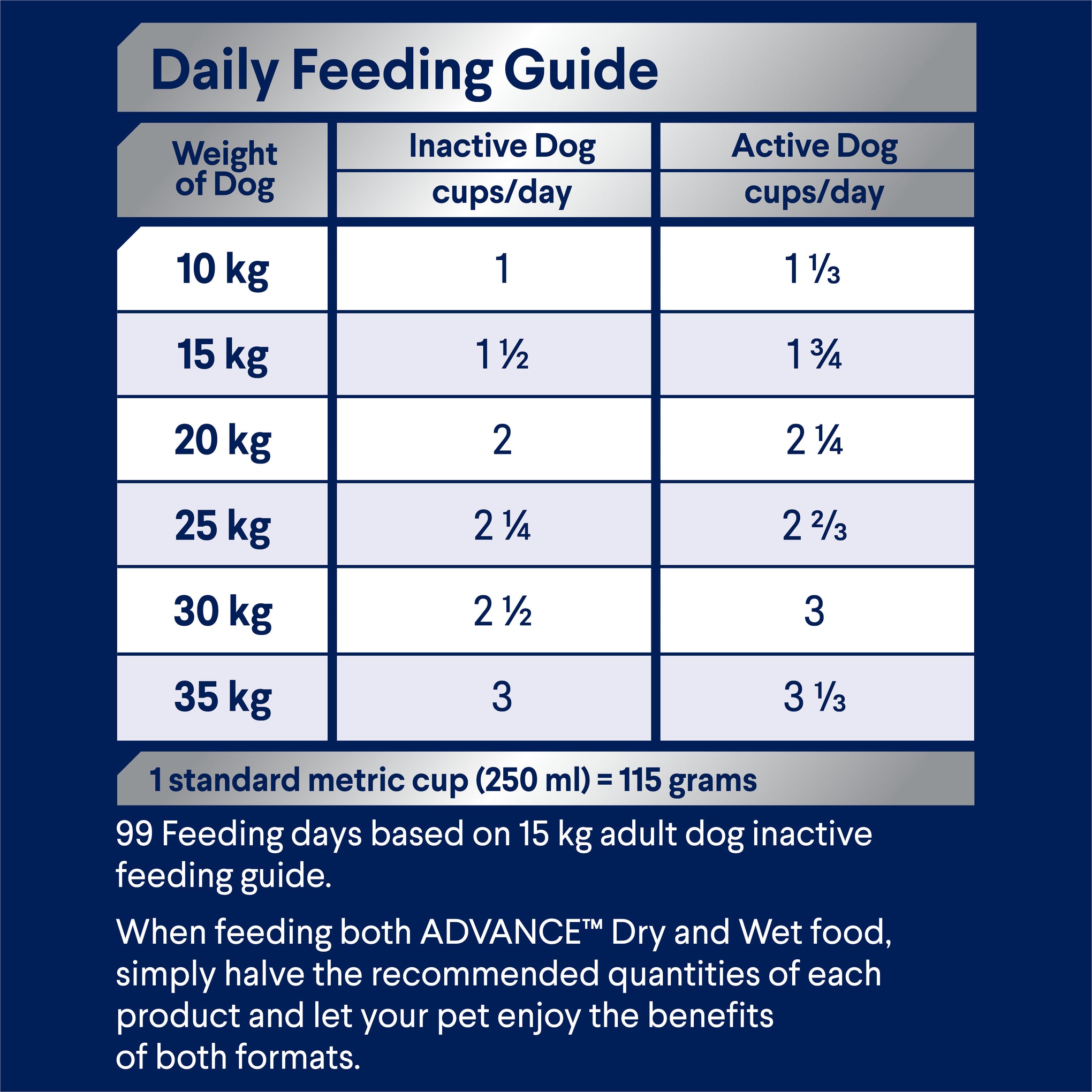 Advance Chicken and Rice Active Adult Dry Dog Food 17kg