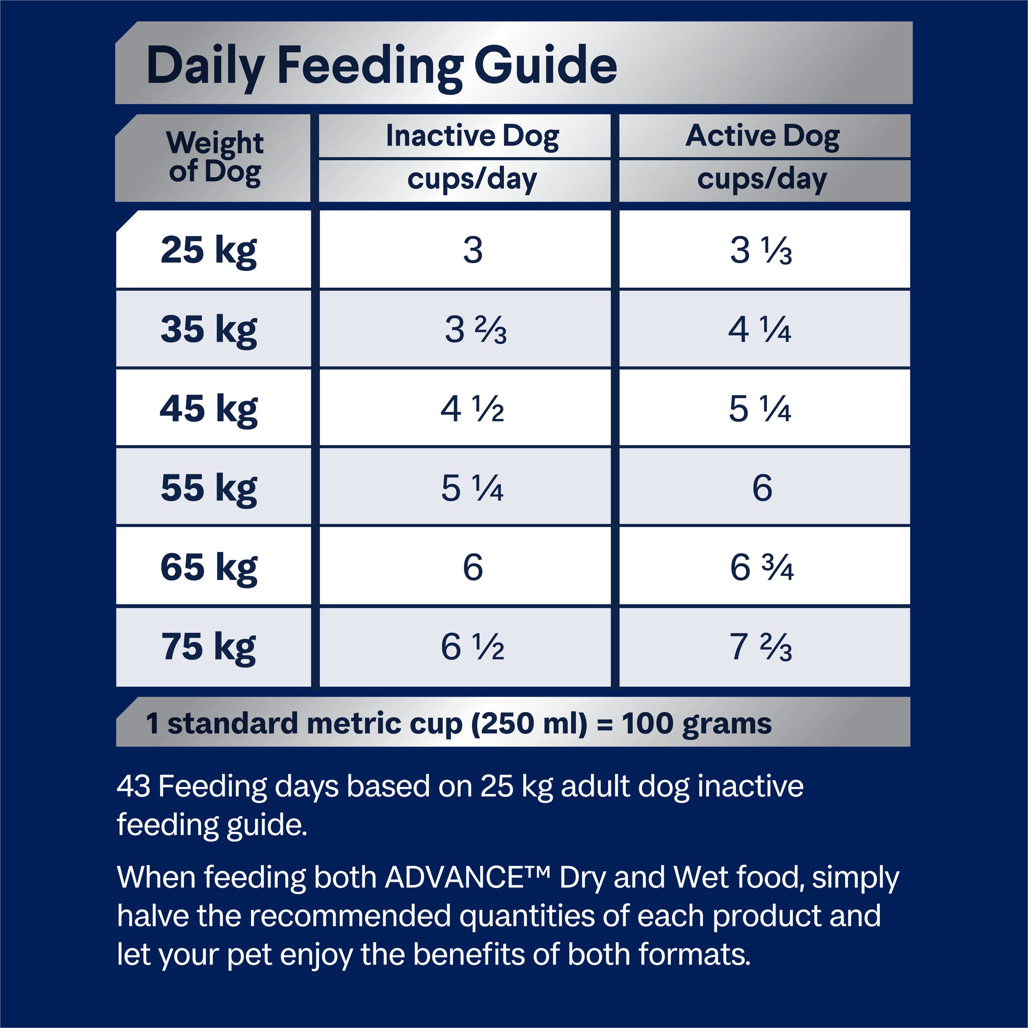 Advance Chicken and Rice Mobility Large Breed Adult Dry Dog Food 13kg