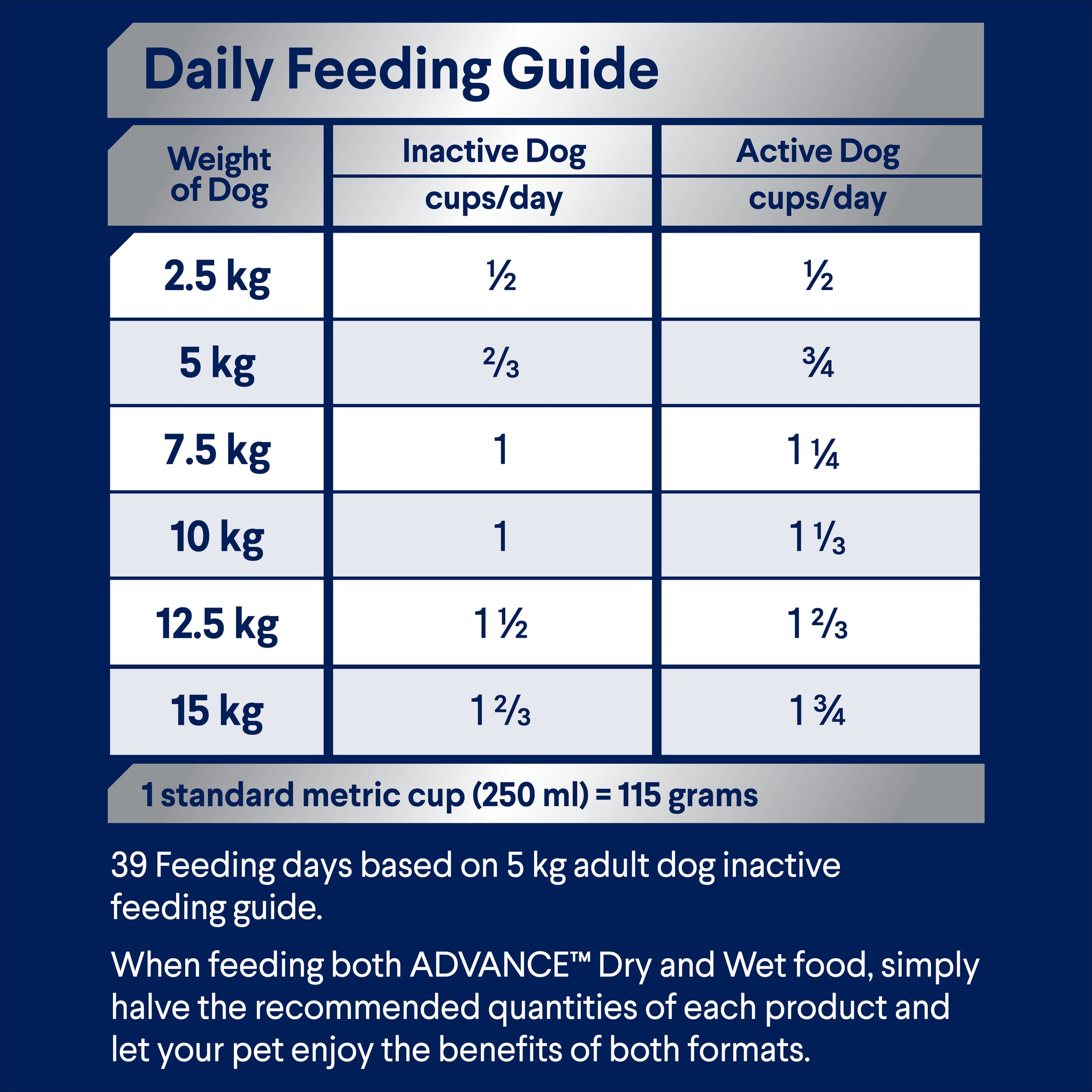 Advance Lamb and Rice Small Breed Adult Dry Dog Food