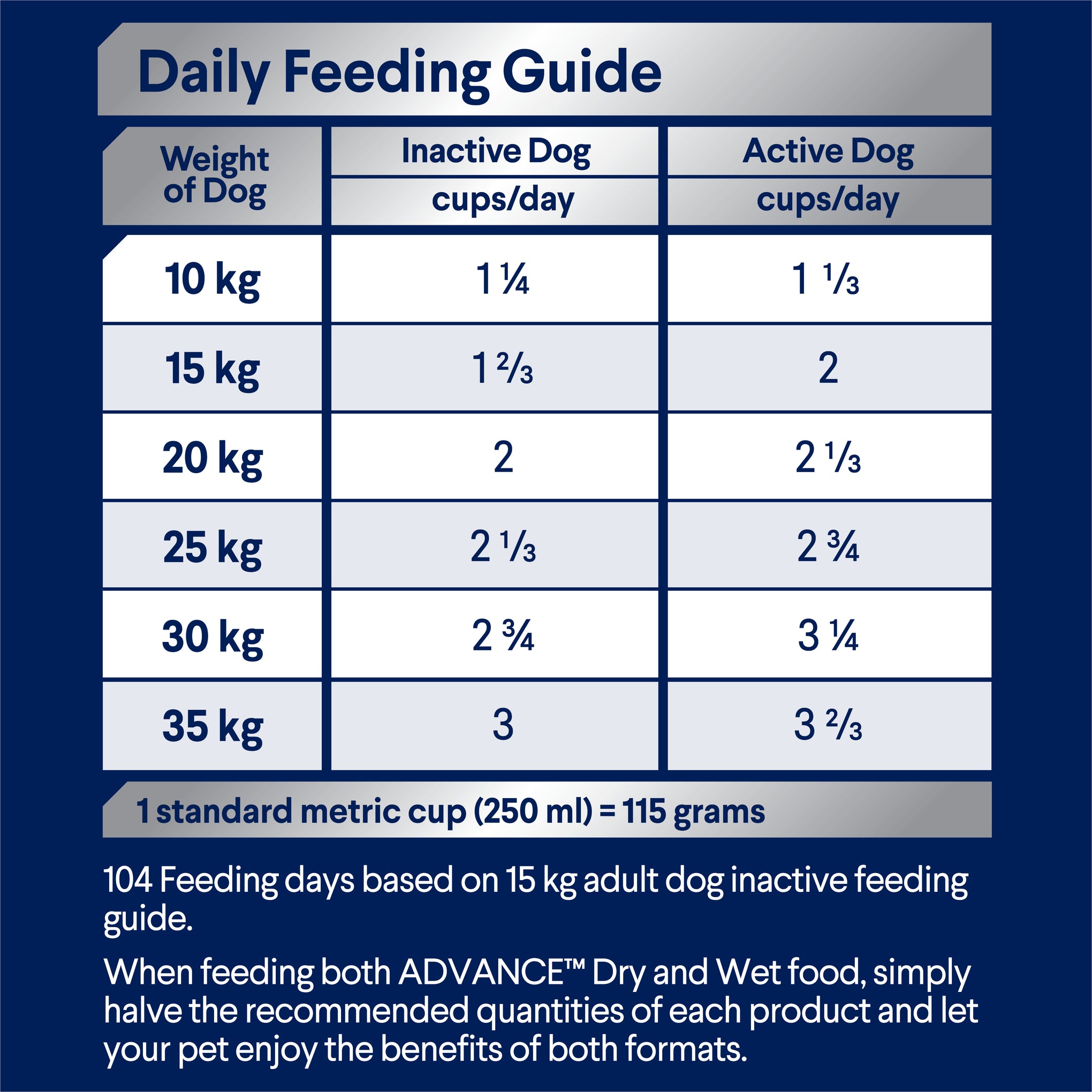 Advance Lamb and Rice Adult Dog Medium Breed Dry Dog Food
