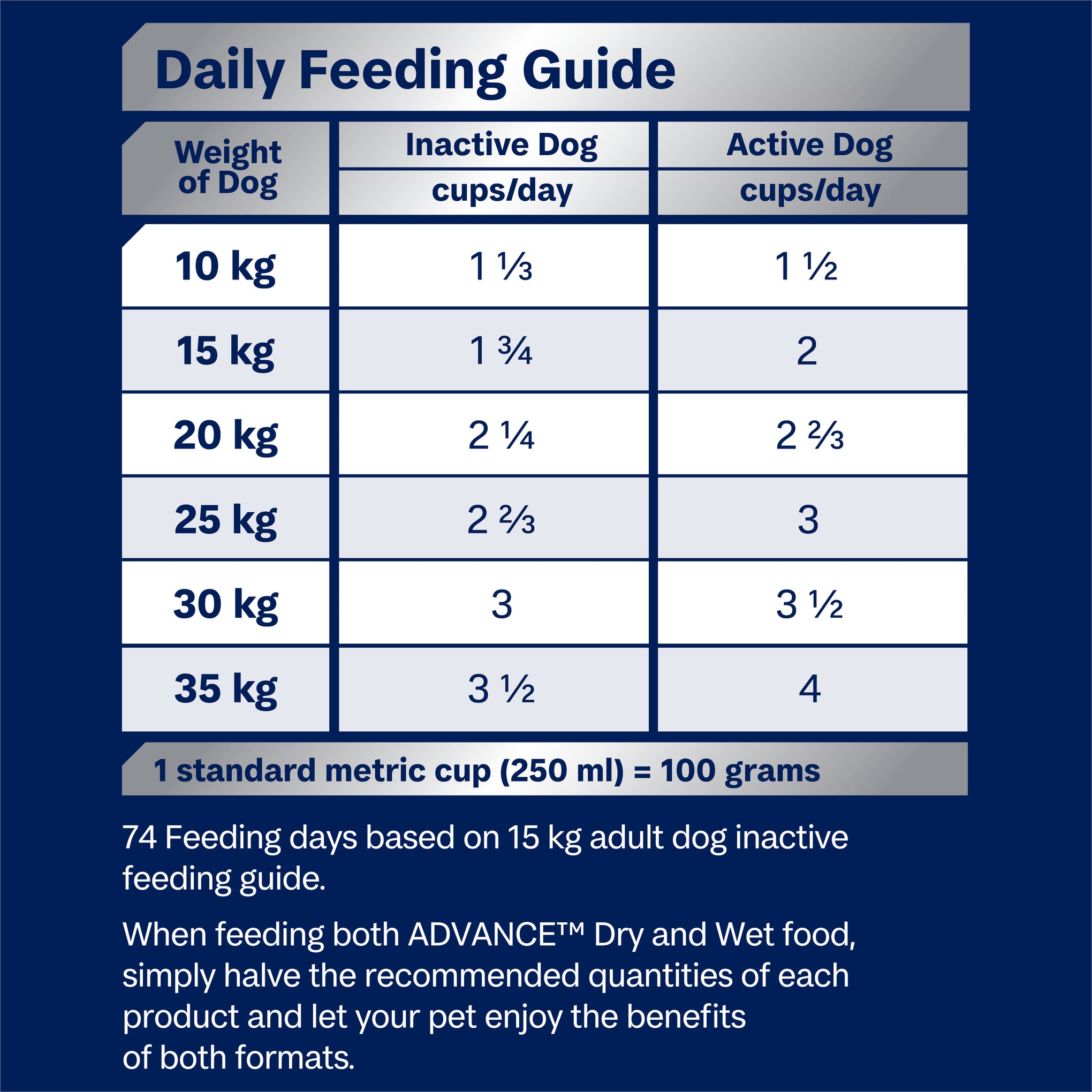 Advance Turkey with Rice Sensitive Skin and Digestion Adult Dry Dog Food 13kg