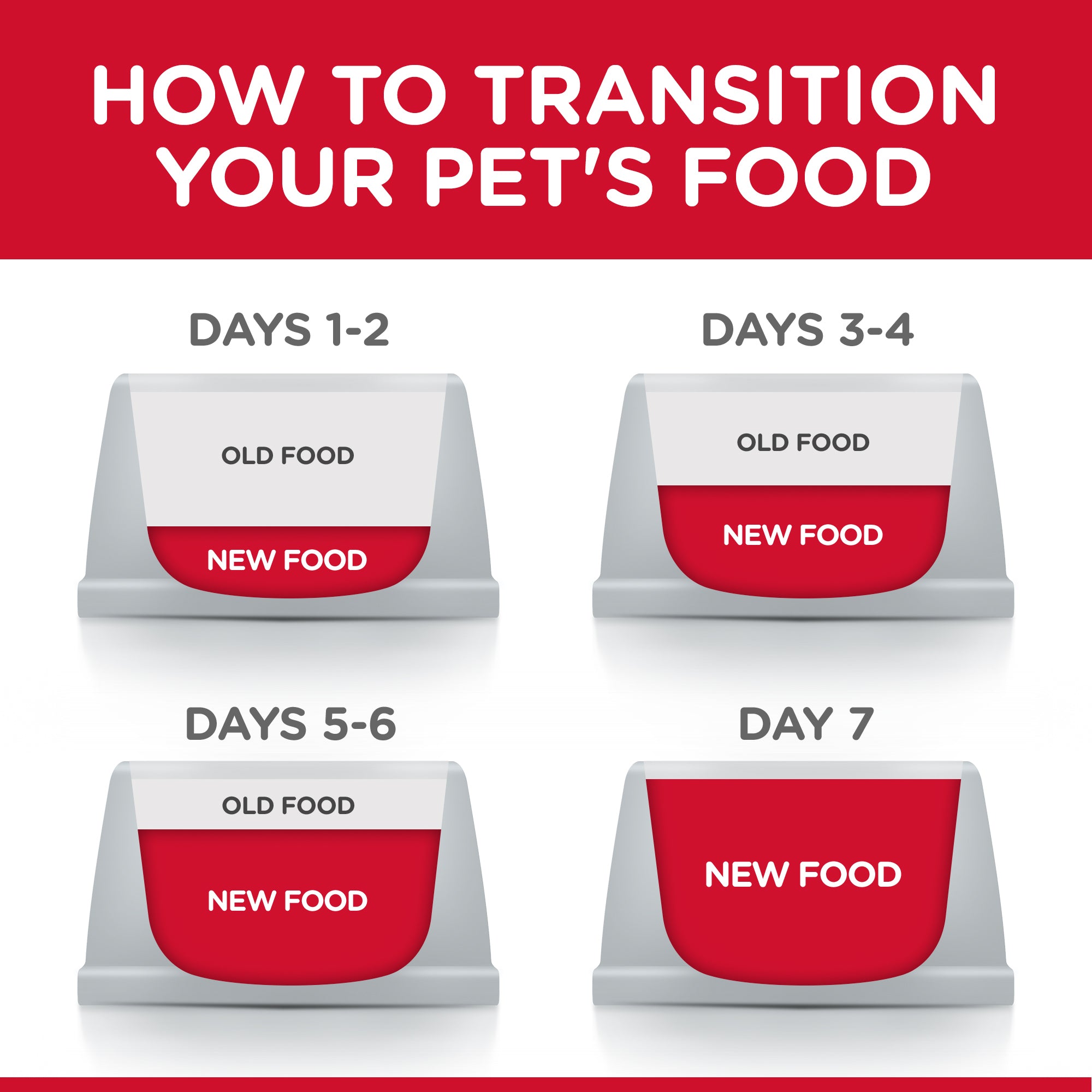 Hill's Science Diet Adult Perfect Weight Dry Dog Food