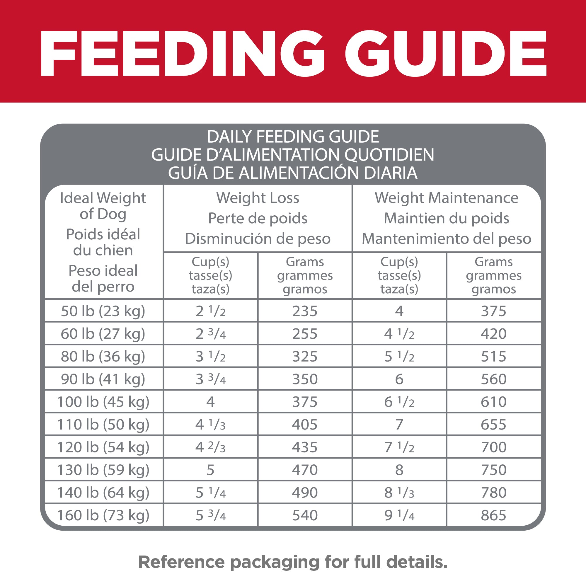 Hill's Science Diet Perfect Weight Joint Support Large Breed Dry Dog Food 11.3kg