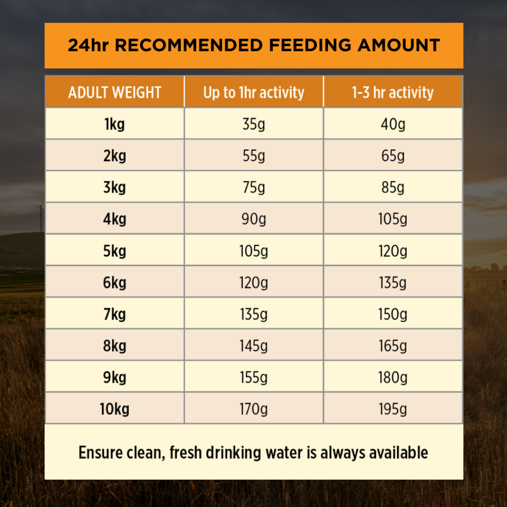 Pro Plan Essential Health Adult Chicken Small & Toy Breed Dry Dog Food