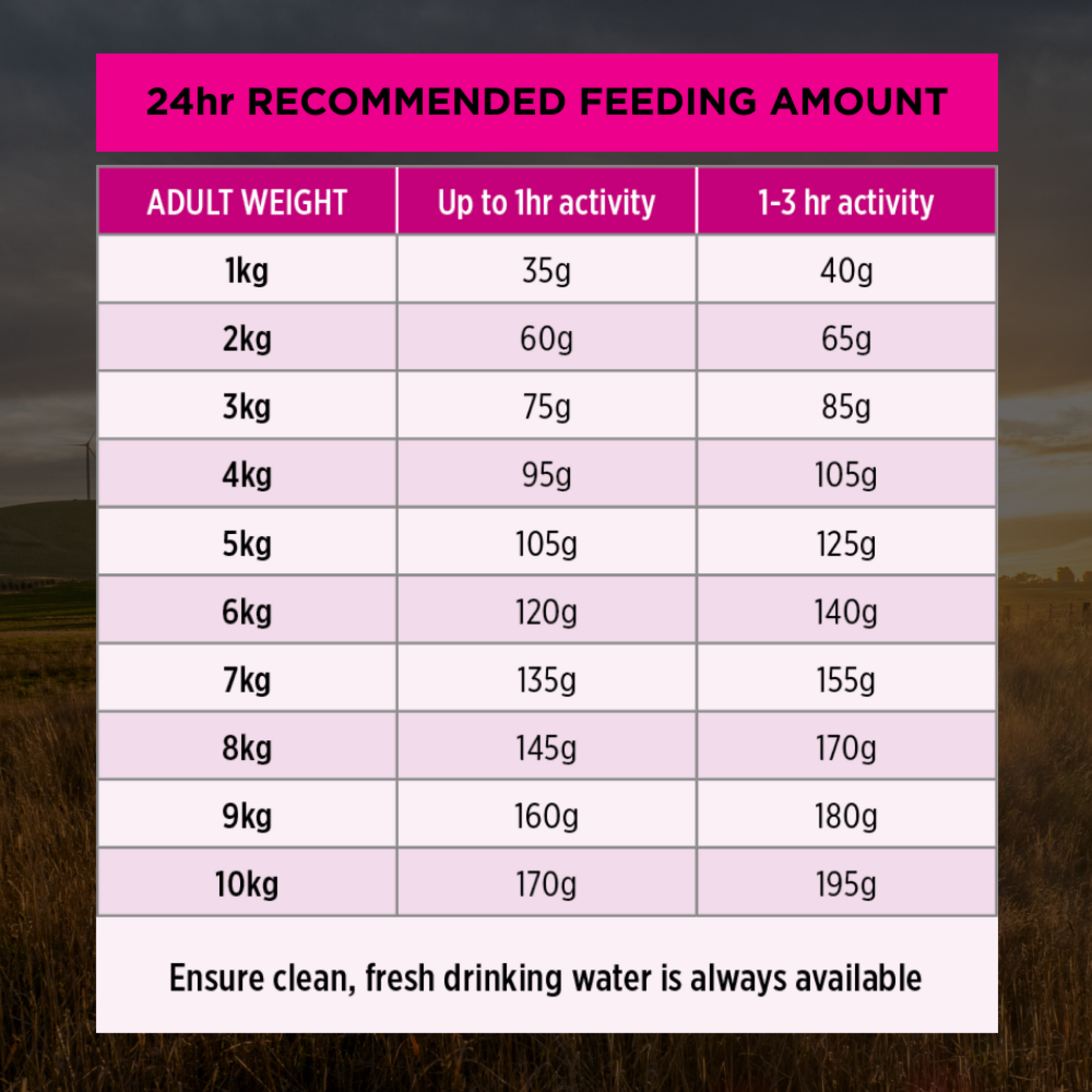 Pro Plan Adult Sensitive Skin & Stomach Small & Toy Breed Dry Dog Food