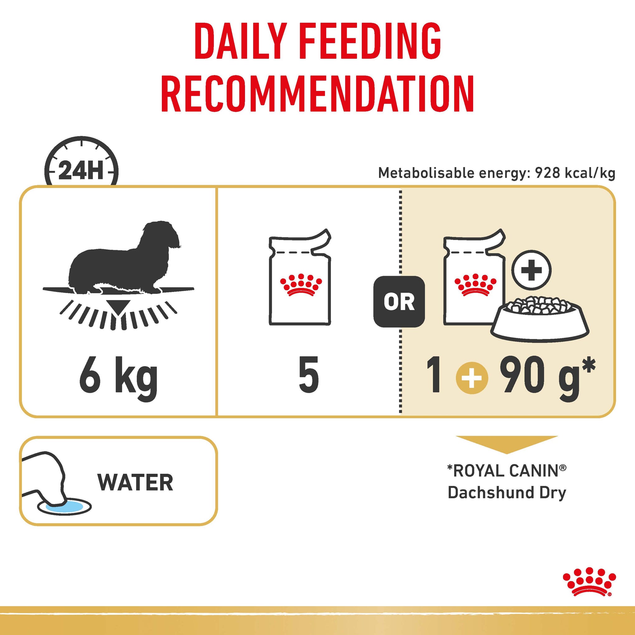 Royal Canin Dachshund Adult Wet Dog Food Pouches 85g x 12