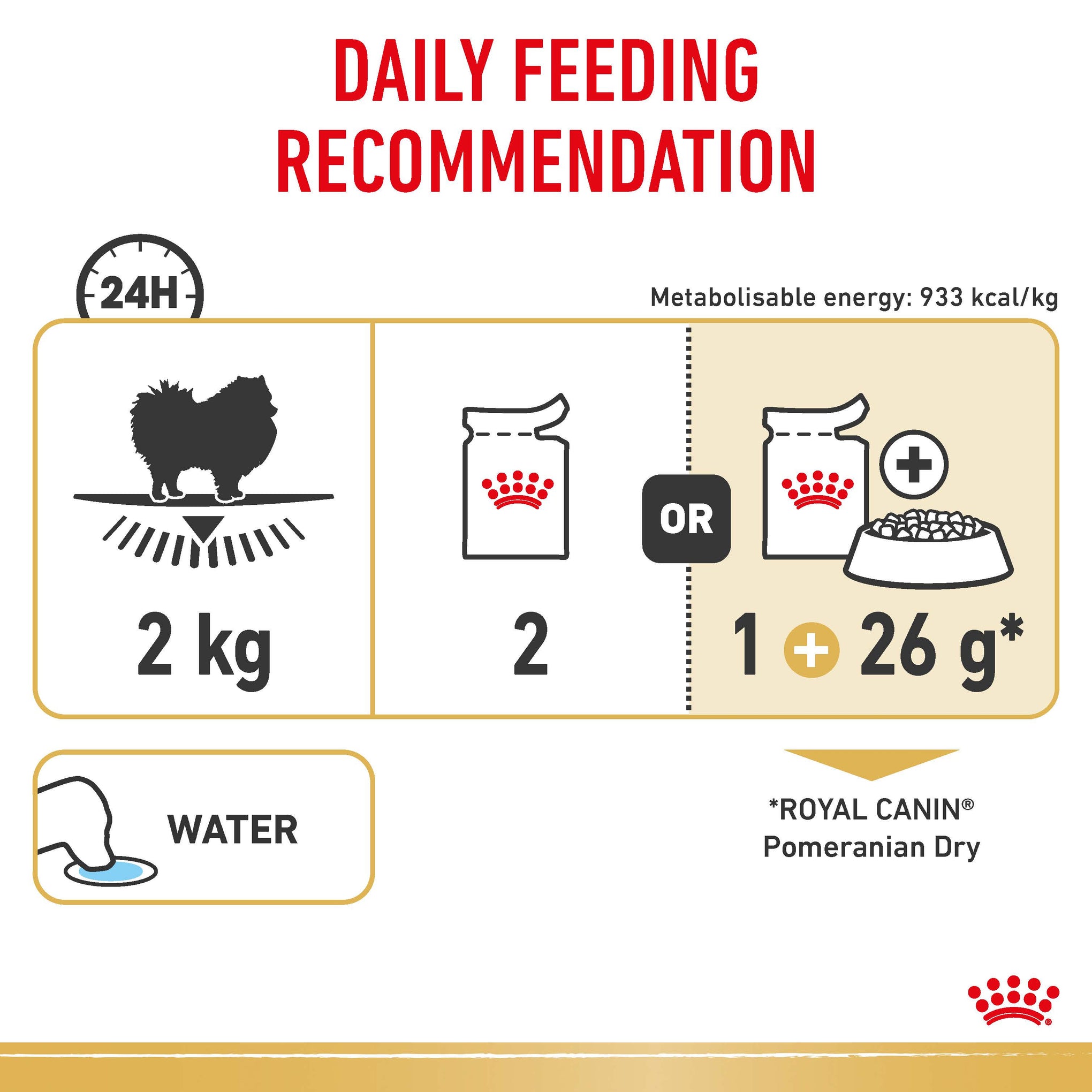 Royal Canin Dog Pomeranian Adult Wet Food Pouches 85g x 12