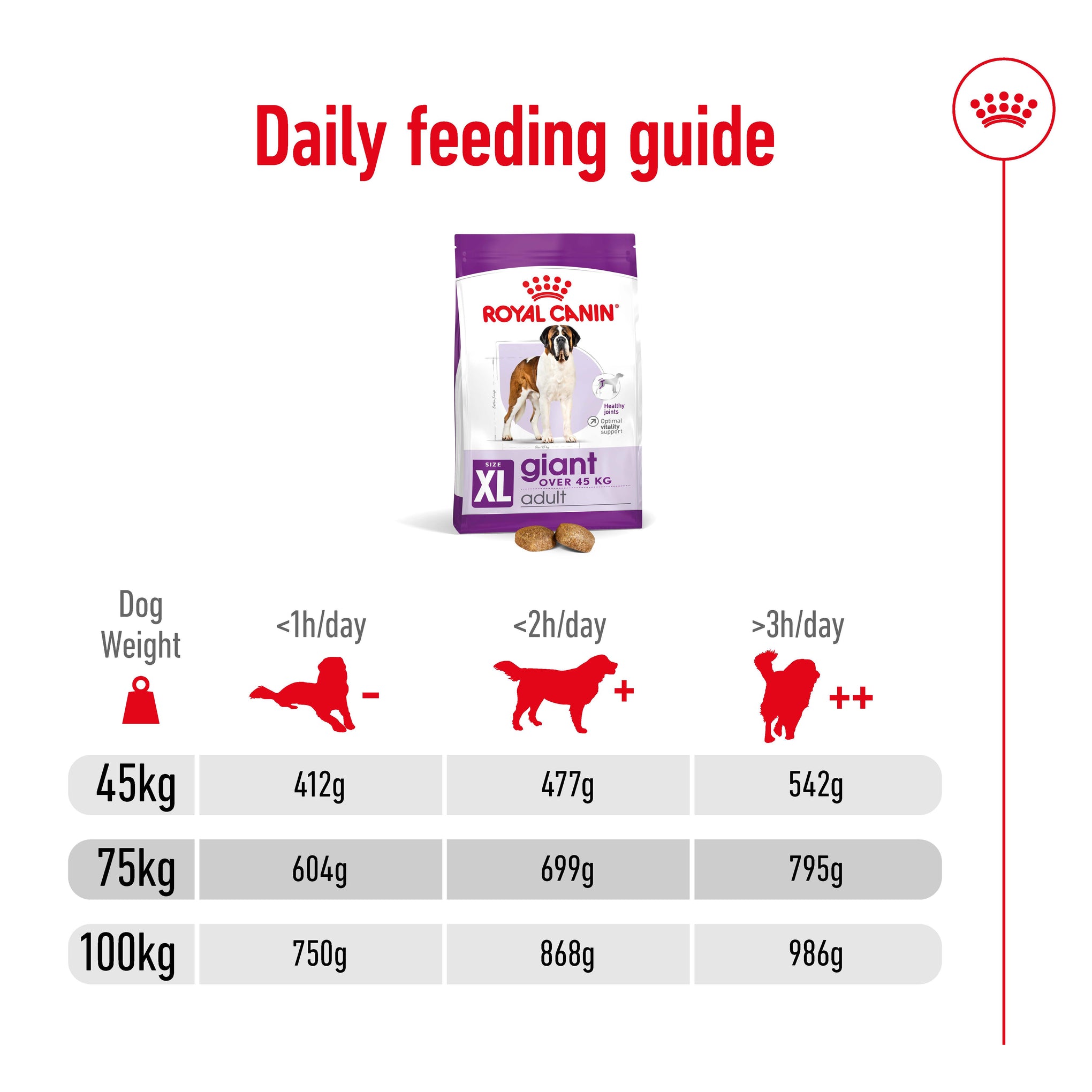 Royal Canin Giant Adult Dry Dog Food 15kg