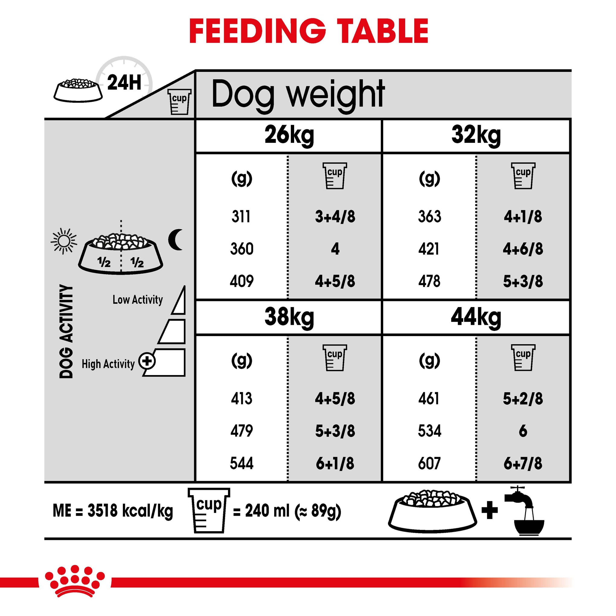 Royal Canin Maxi Joint Care Adult Dry Dog Food 10kg