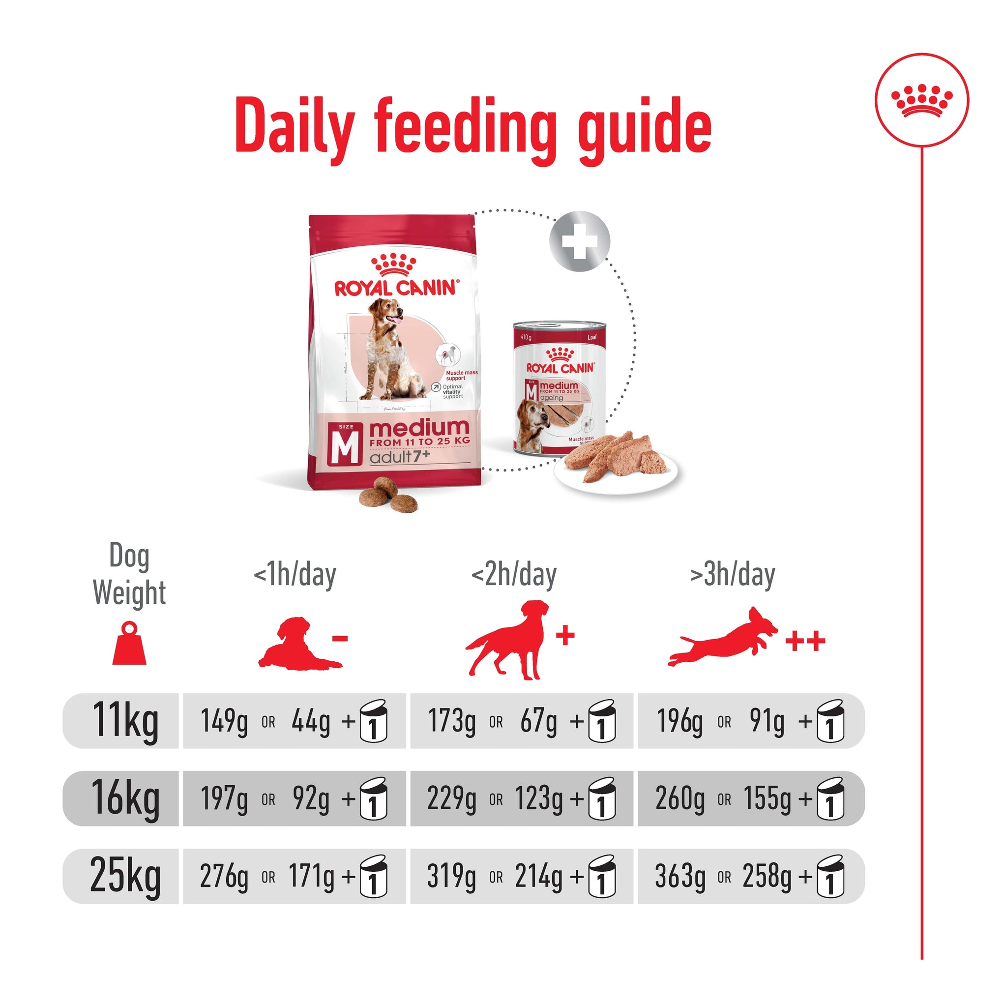 Royal Canin Medium Adult 7+ Dry Dog Food 15kg