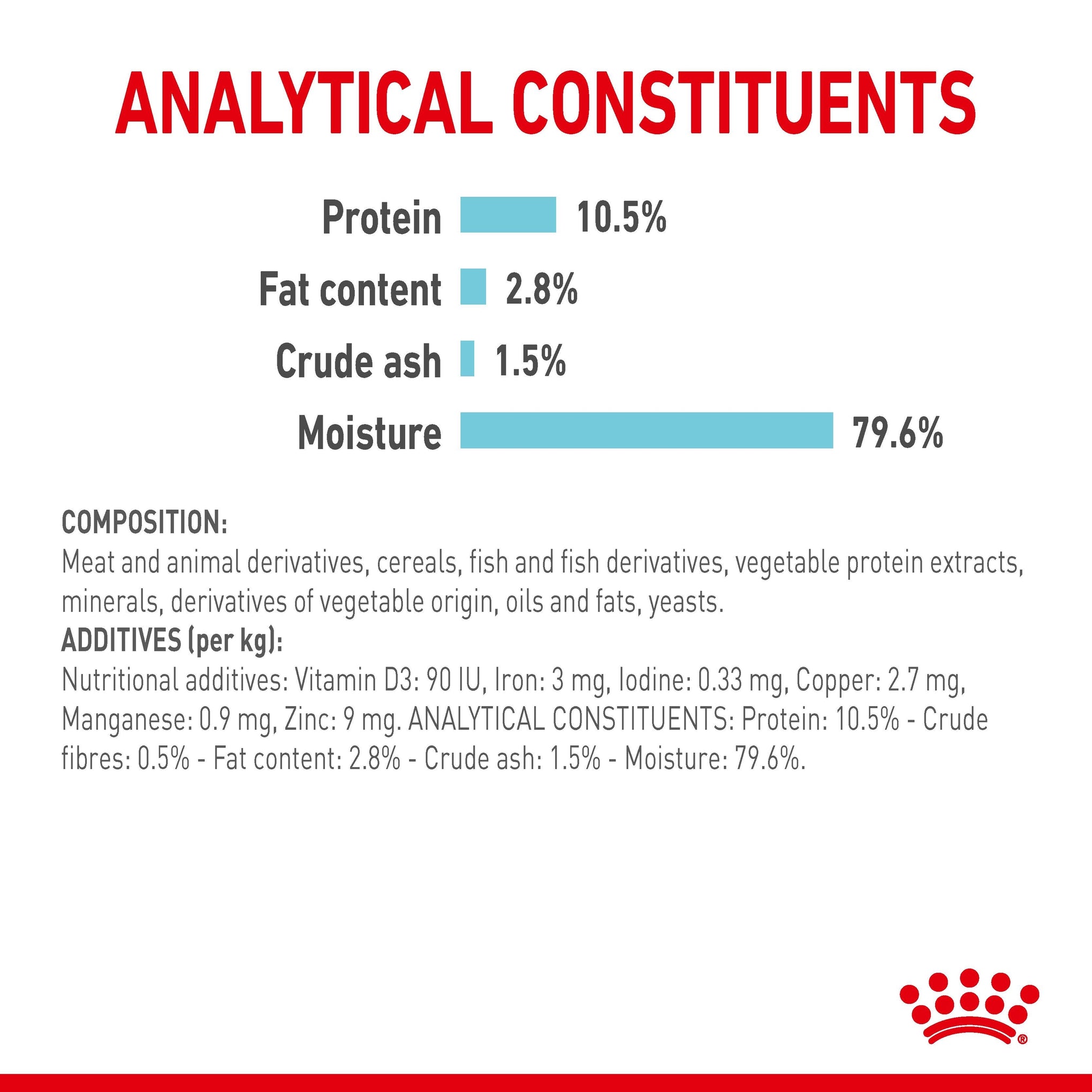 Royal Canin Sensory Feel Gravy Adult Wet Cat Food Pouches 85g x 12