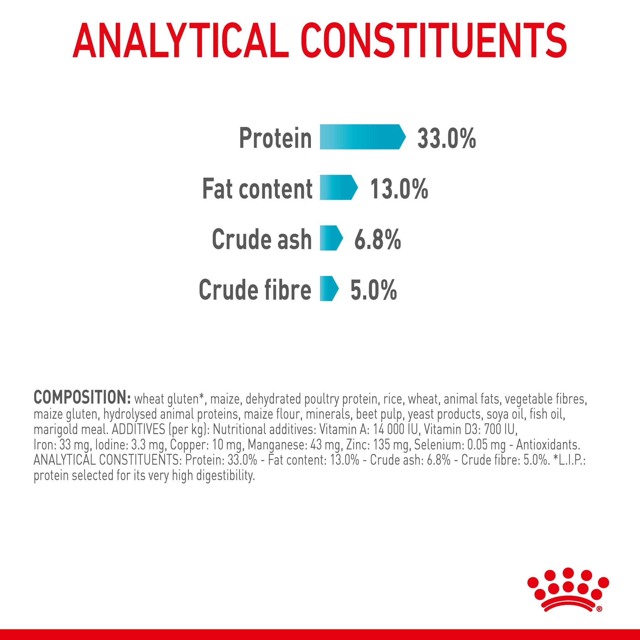 Royal Canin Urinary Care Adult Dry Cat Food
