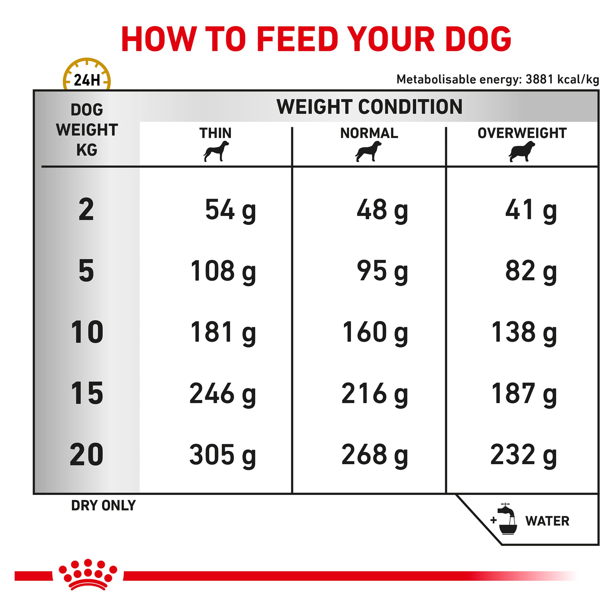 Royal Canin Veterinary Diet Urinary S/O Adult Dry Dog Food