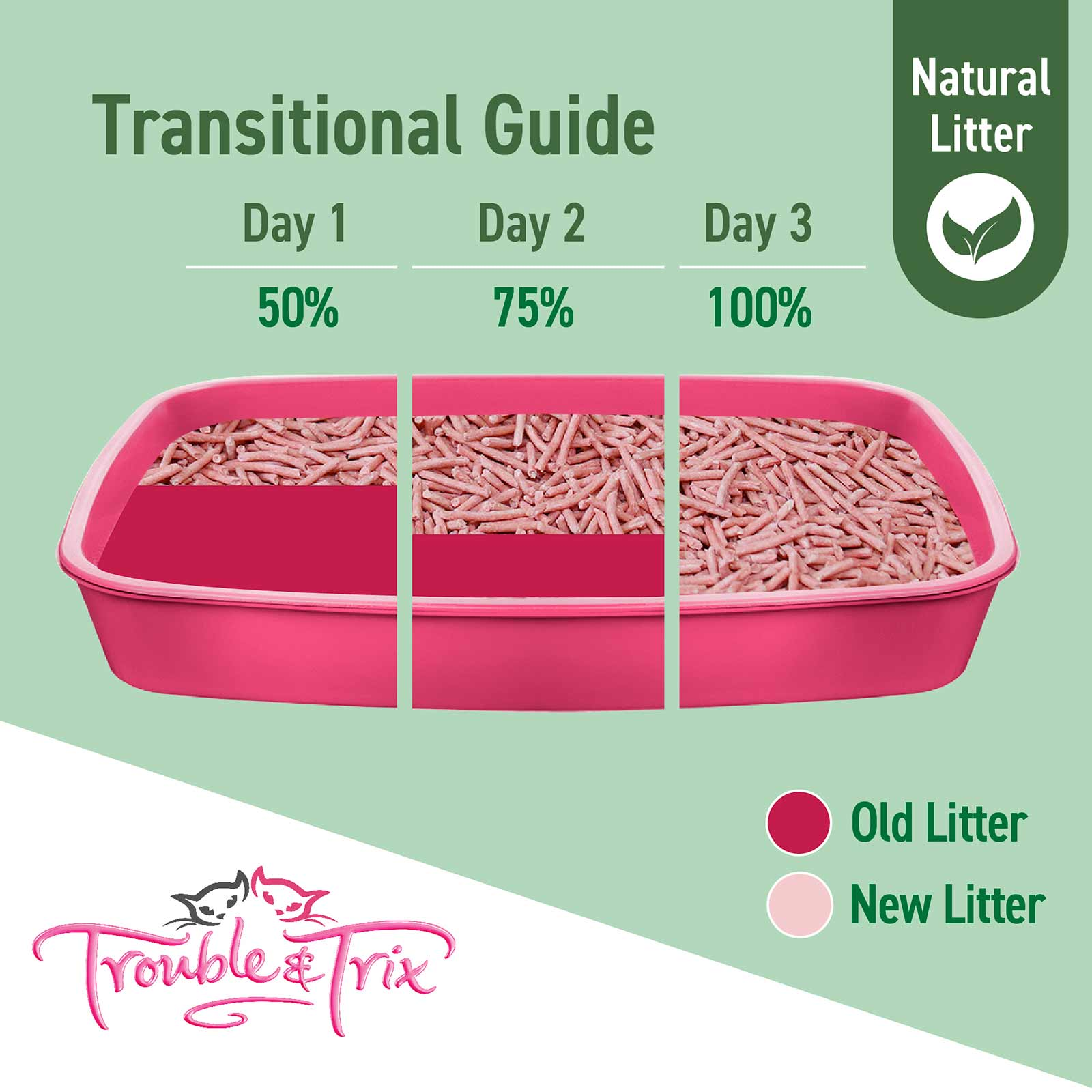 Trouble and Trix Plant Cherry Blossom Extract Natural Cat Litter 10L