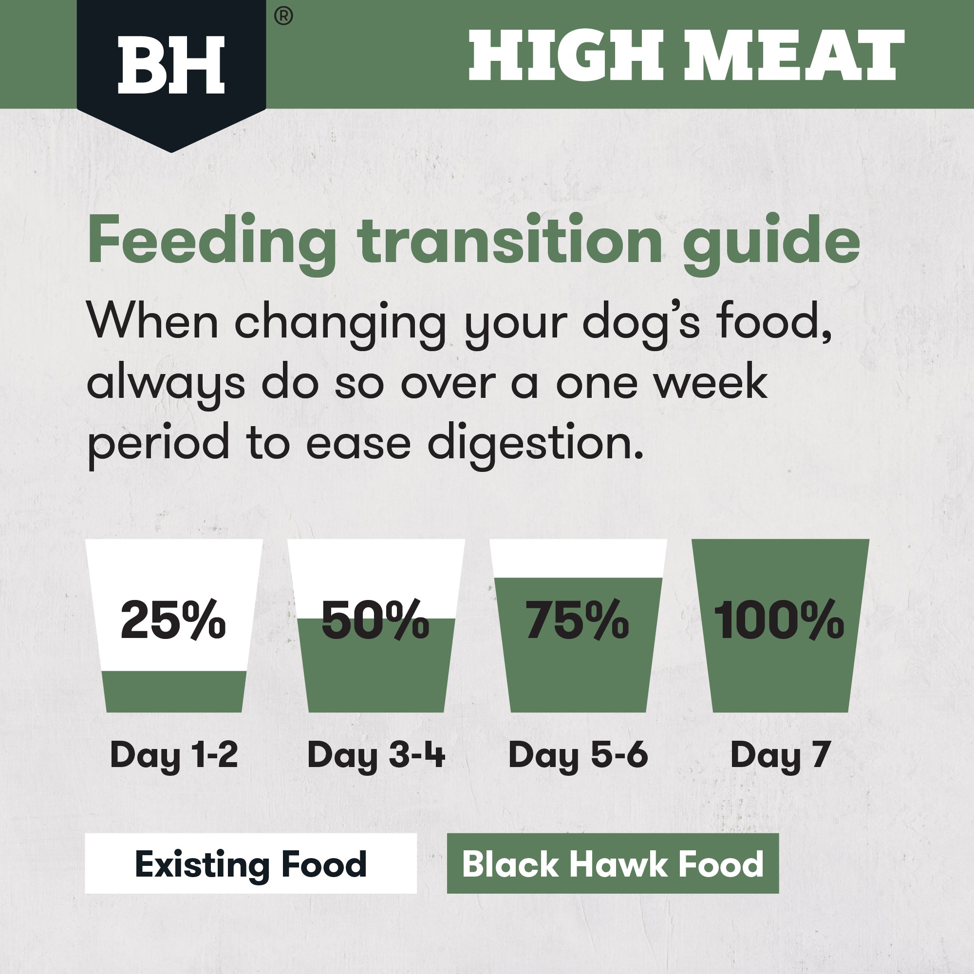 Black Hawk High Meat Australian Poultry Recipe Dry Dog Food