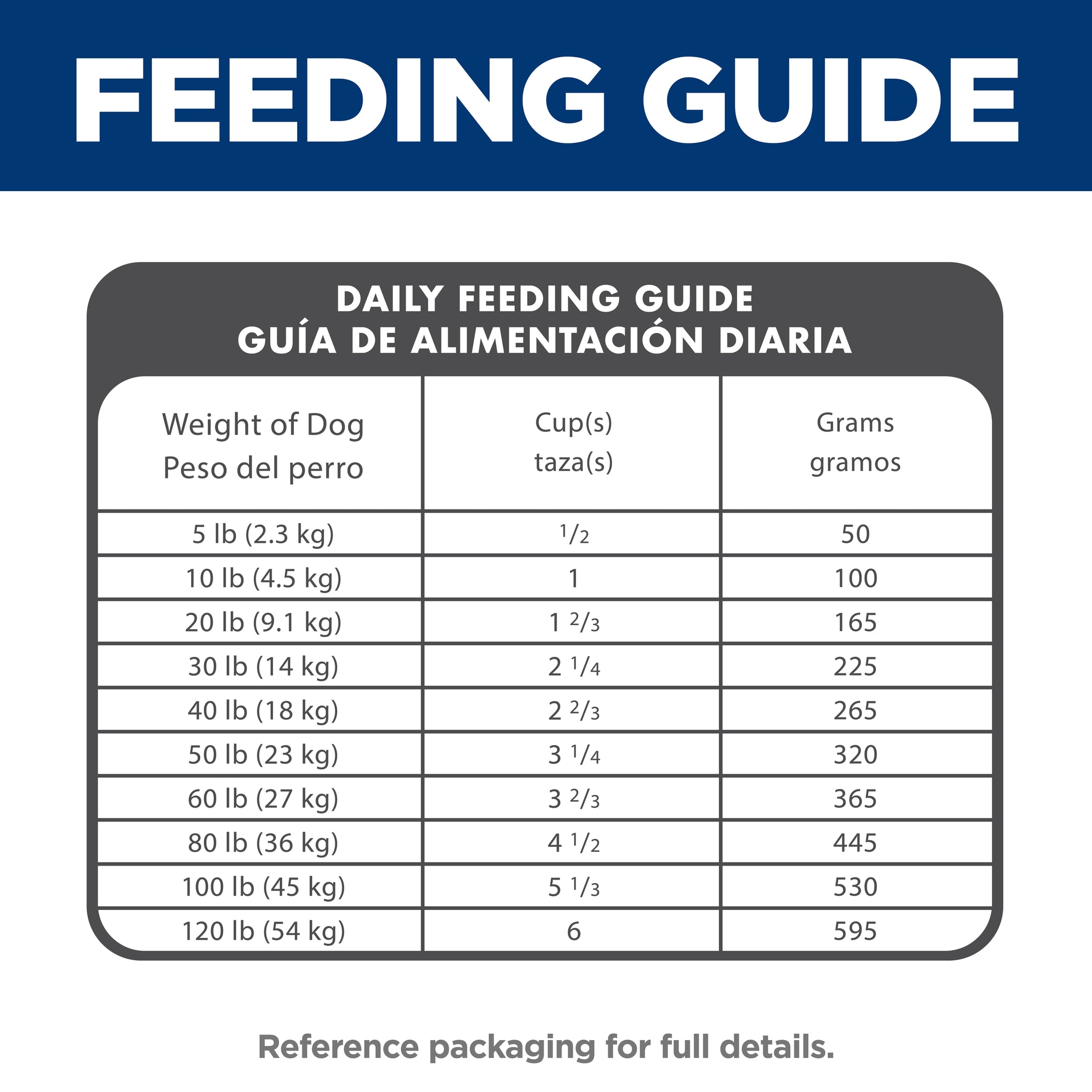 Hill's Science Diet Adult Lamb & Rice Dry Dog Food 14.97kg
