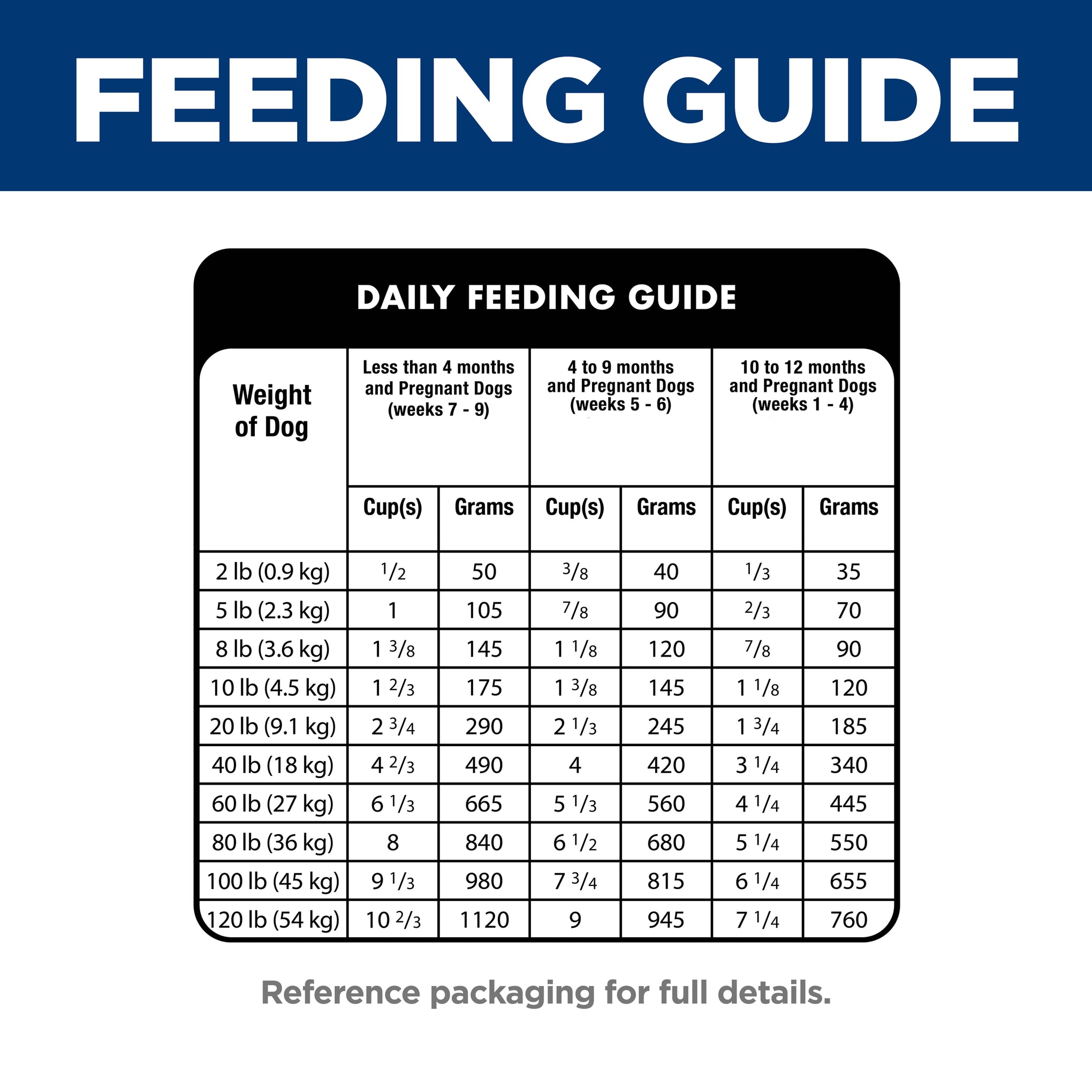 Hill's Science Diet Puppy Small Bites Dry Dog Food